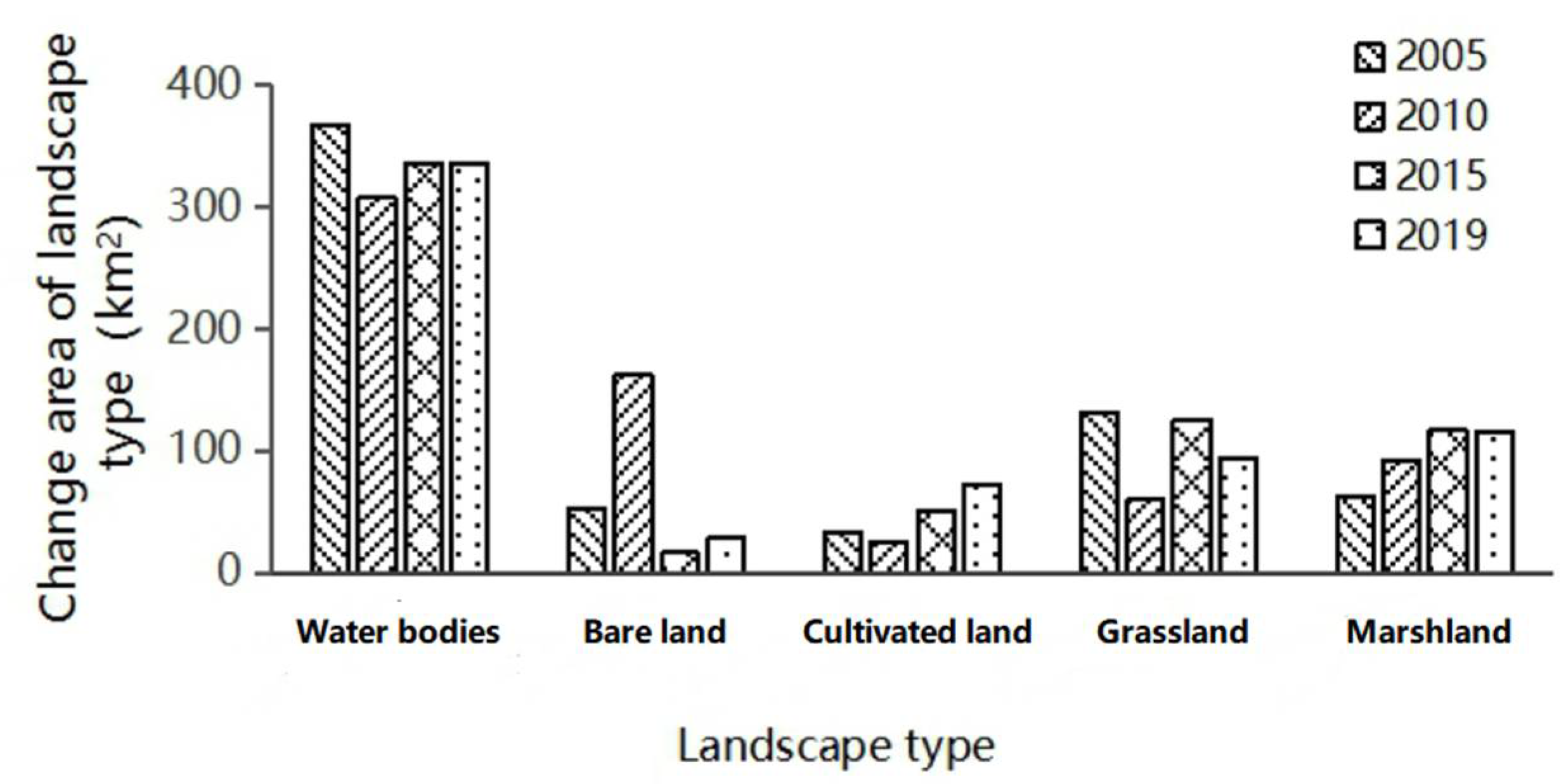 Sustainability 14 05675 g007 550