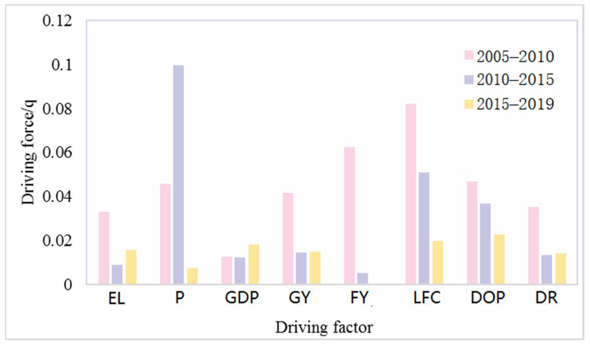 Sustainability 14 05675 g010 550