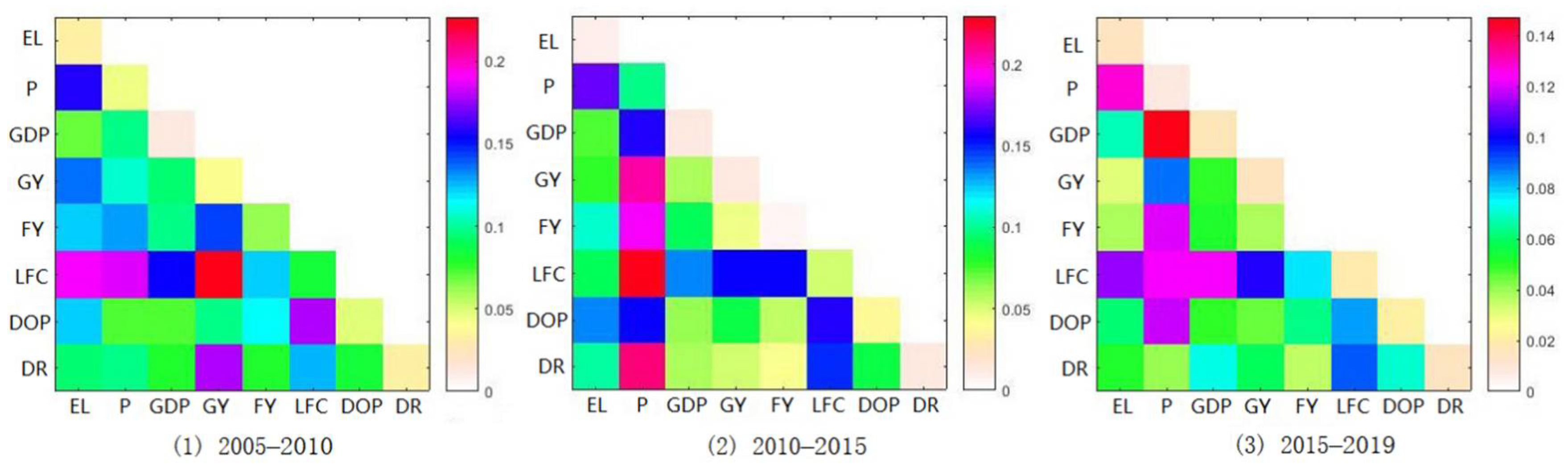 Sustainability 14 05675 g011 550