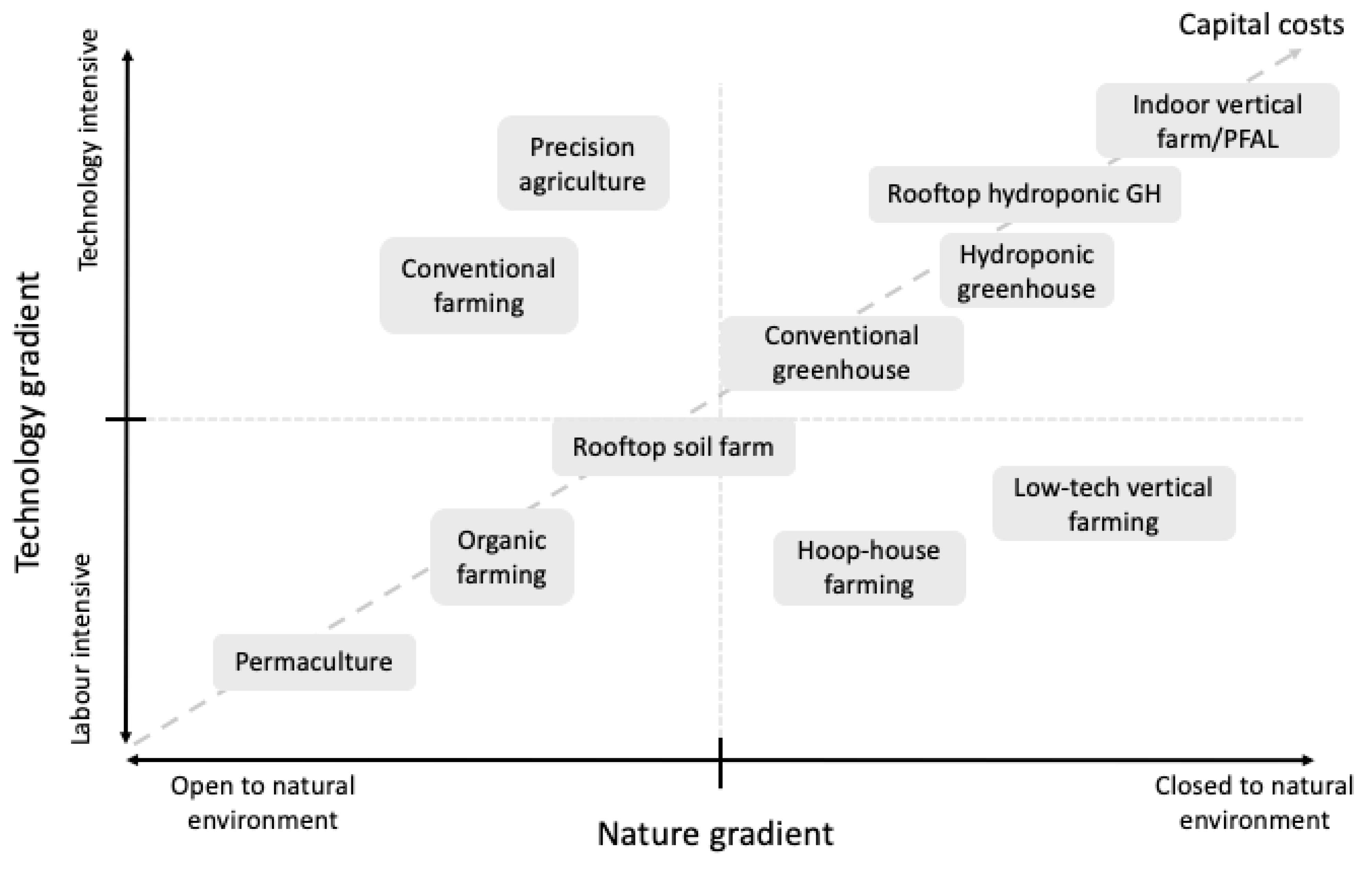 Sustainability 14 05676 g001