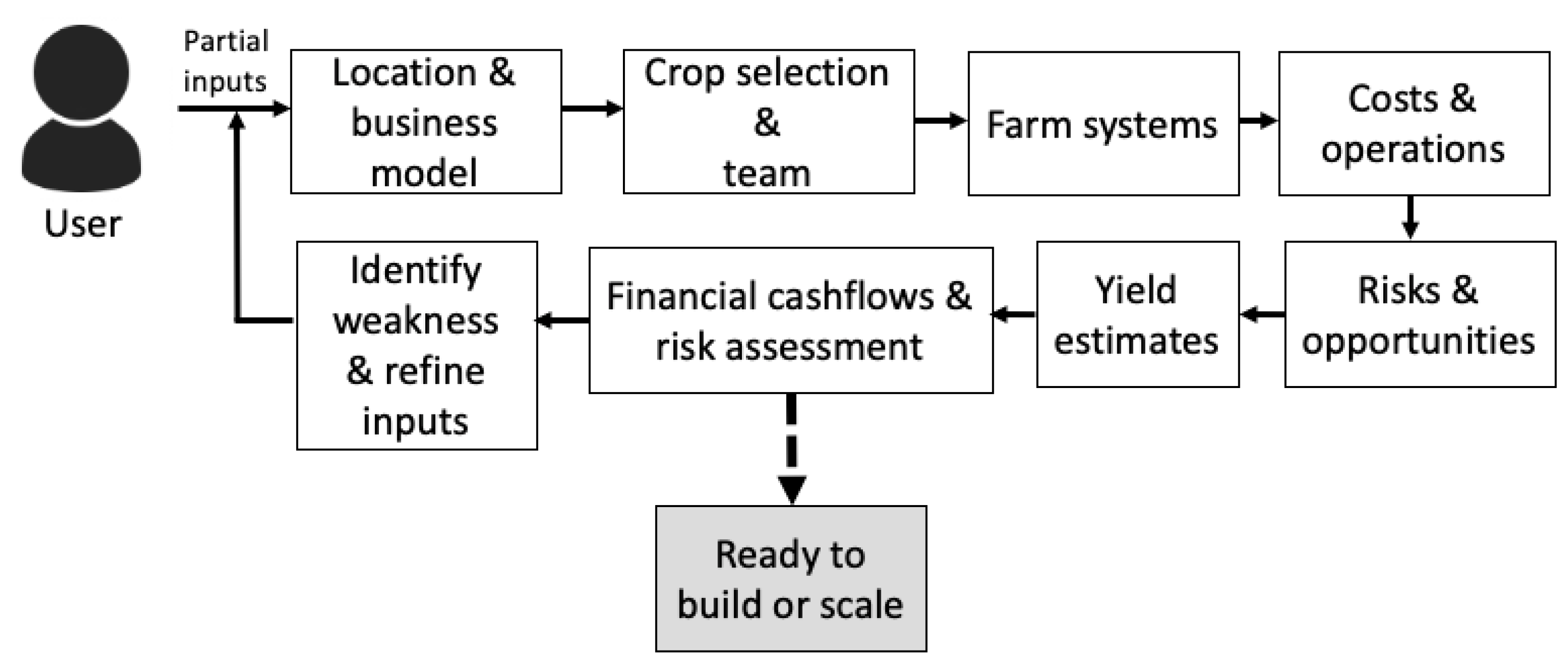 Sustainability 14 05676 g002