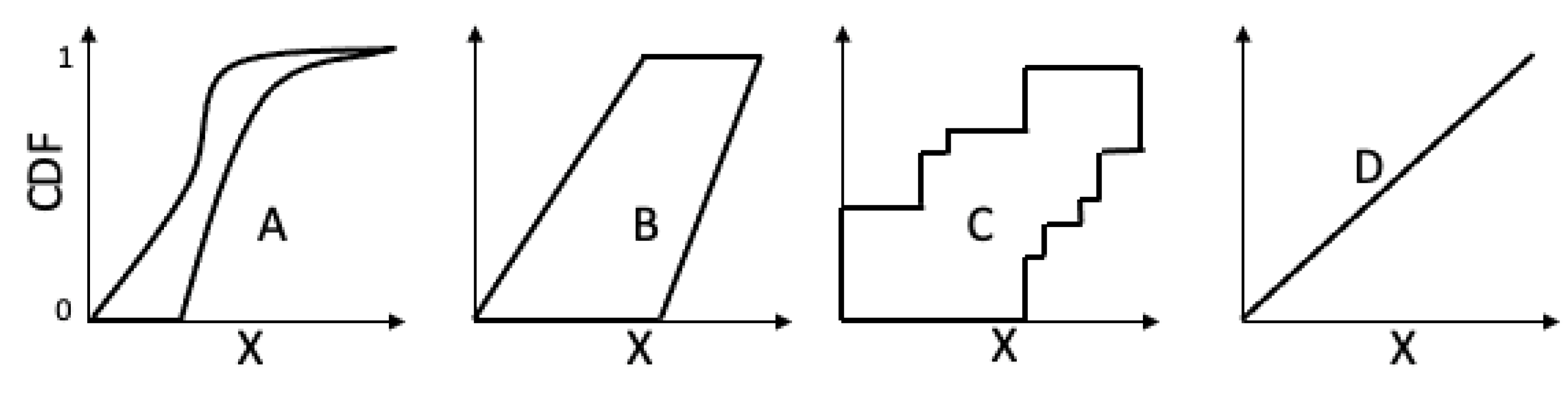 Sustainability 14 05676 g004