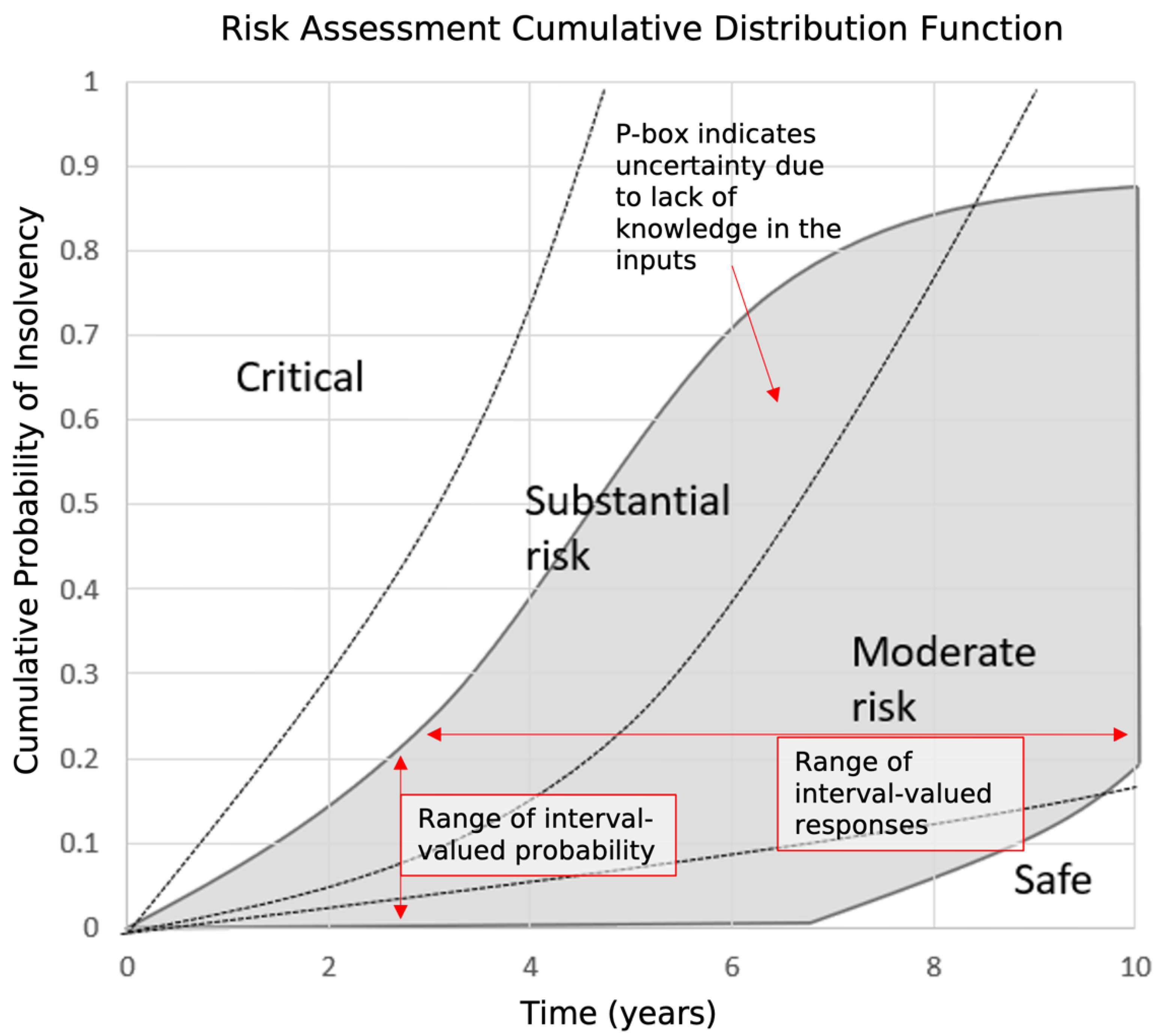 Sustainability 14 05676 g005