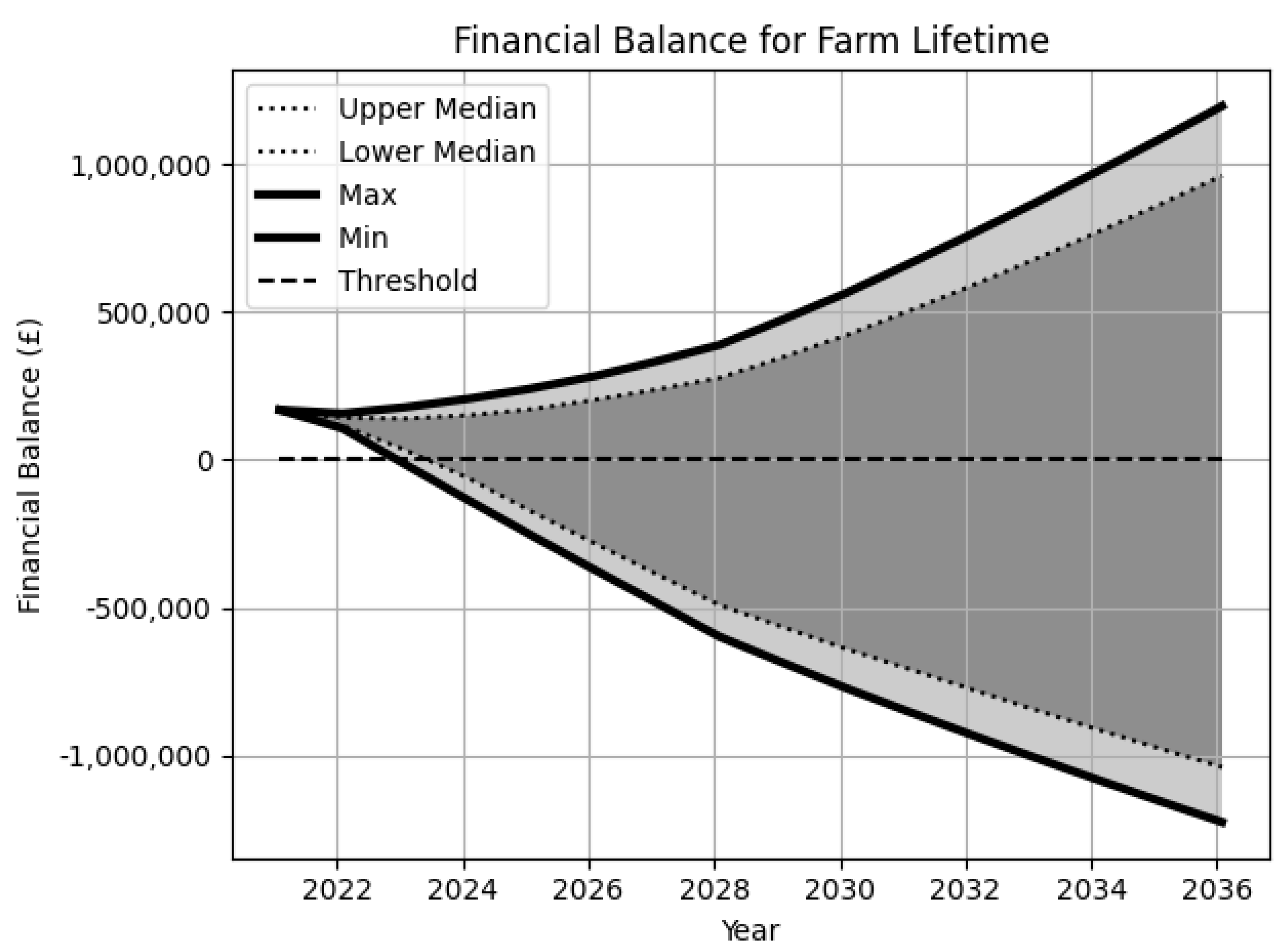 Sustainability 14 05676 g006