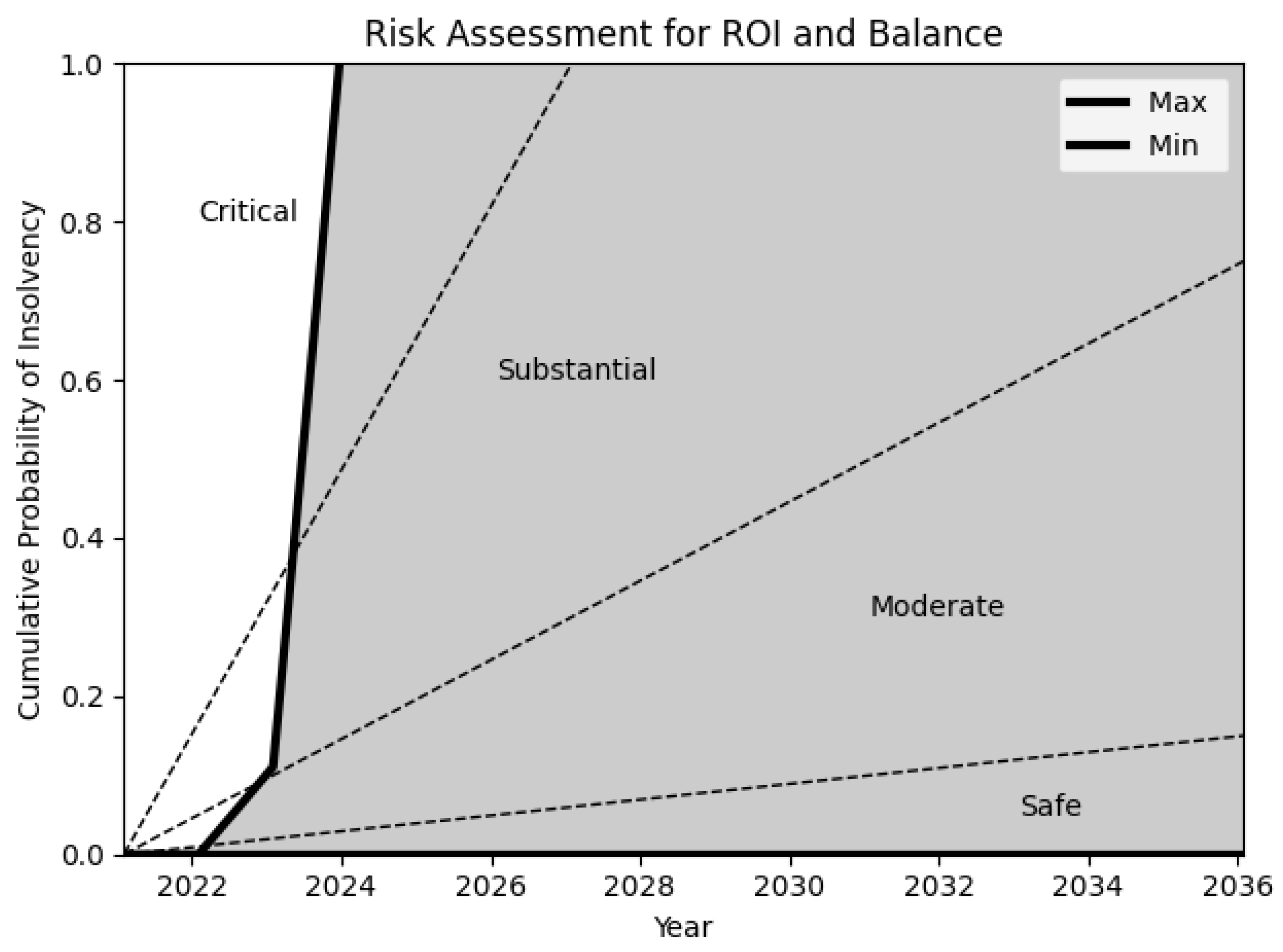 Sustainability 14 05676 g009