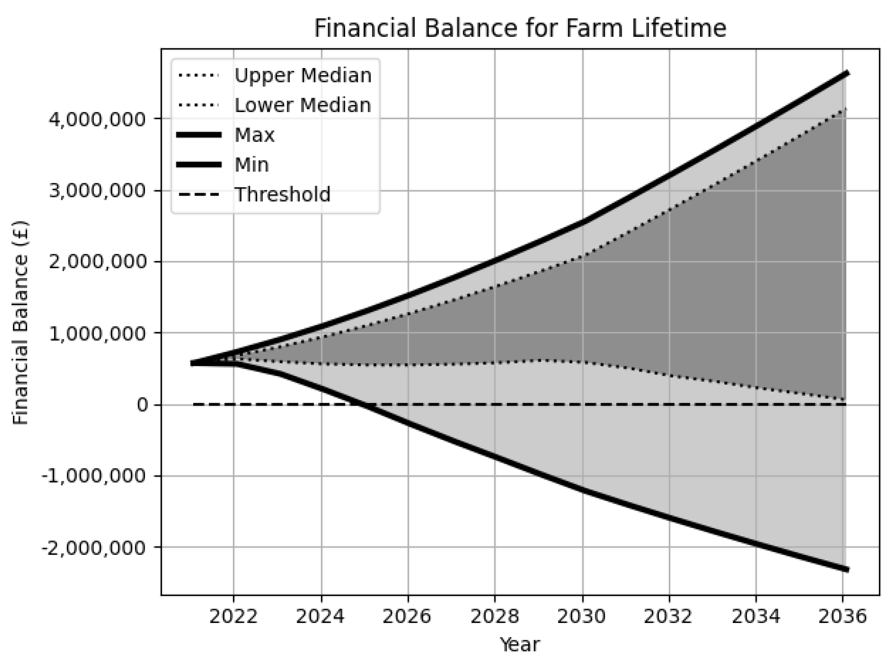 Sustainability 14 05676 g010