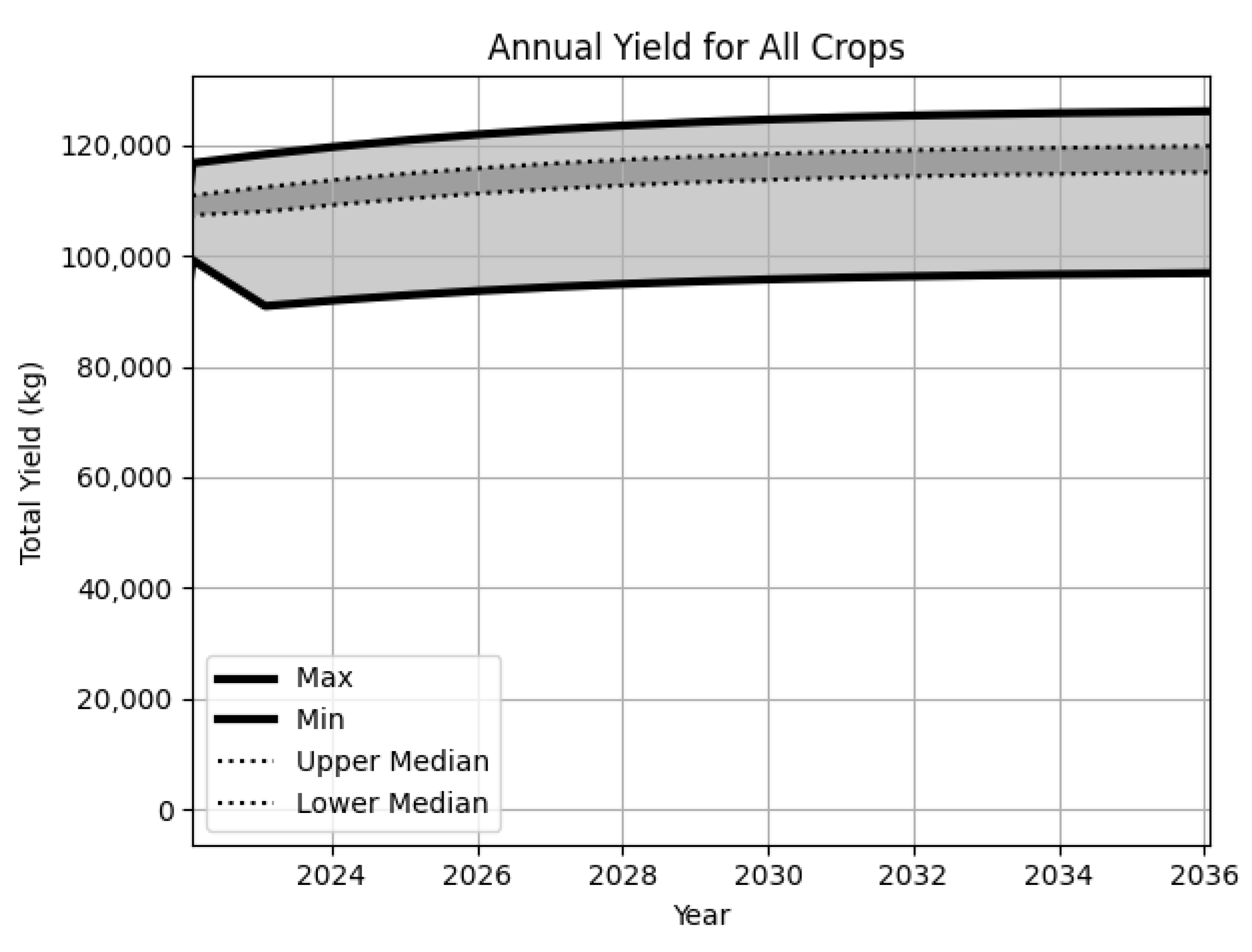 Sustainability 14 05676 g011