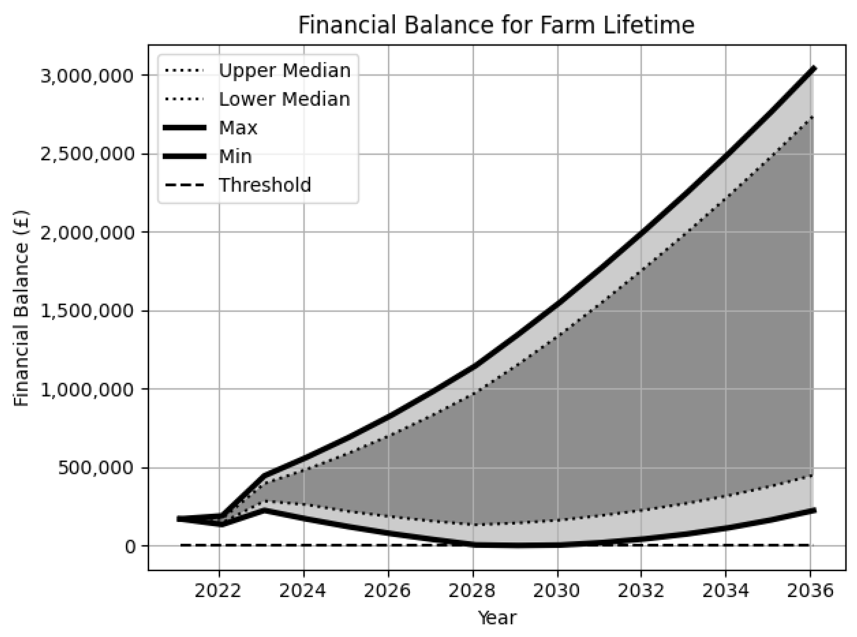 Sustainability 14 05676 g014