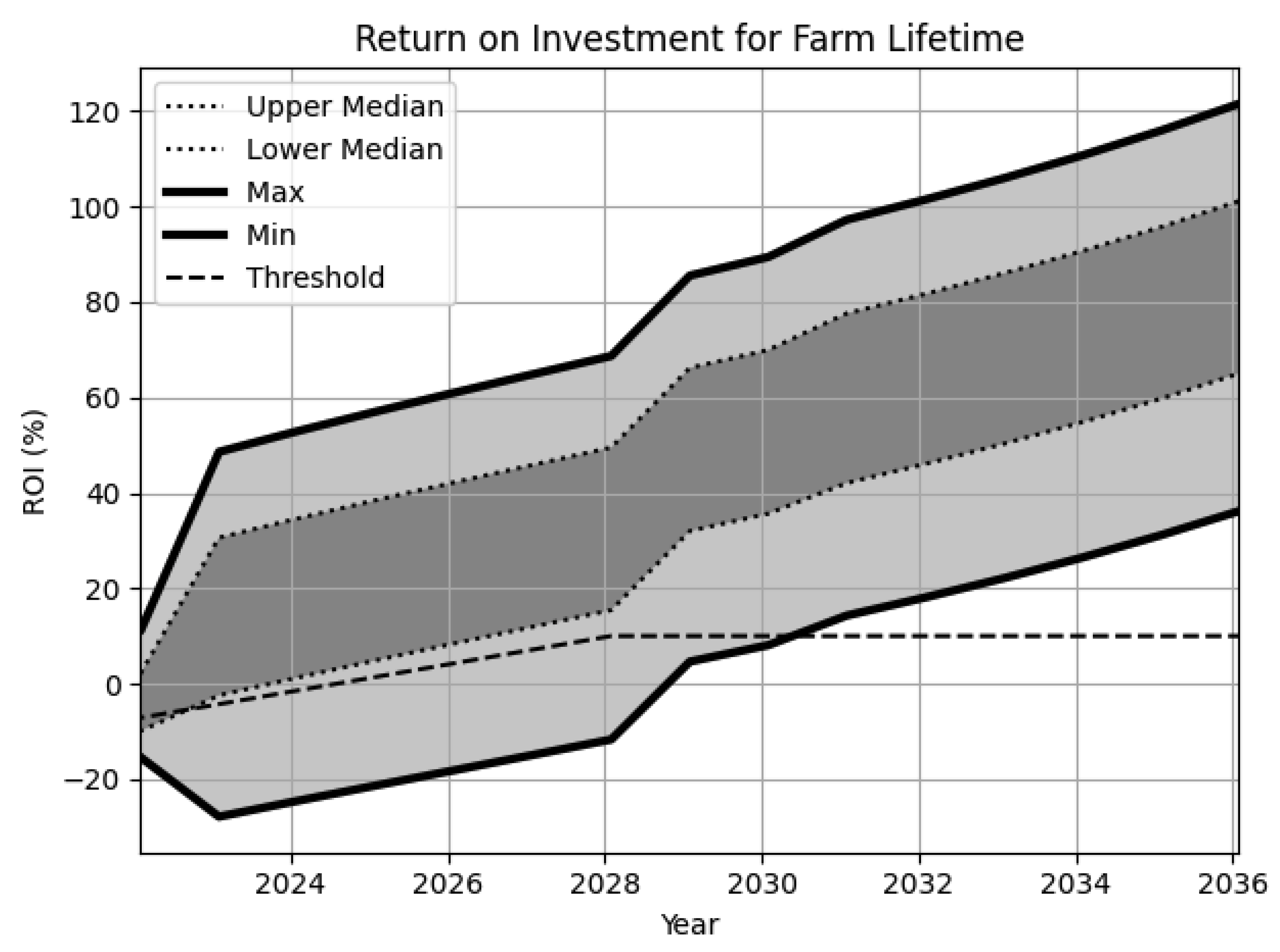 Sustainability 14 05676 g015