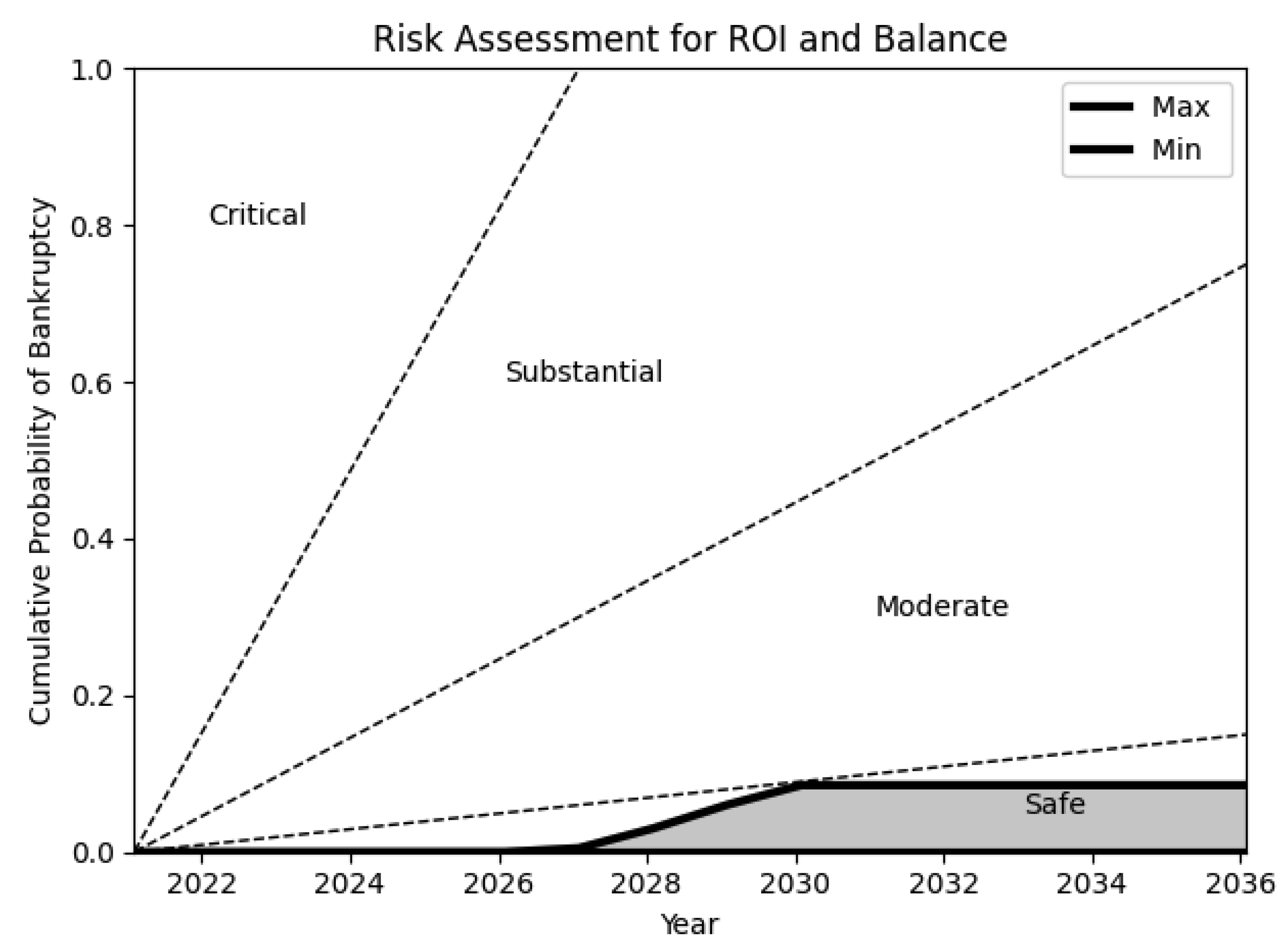 Sustainability 14 05676 g016