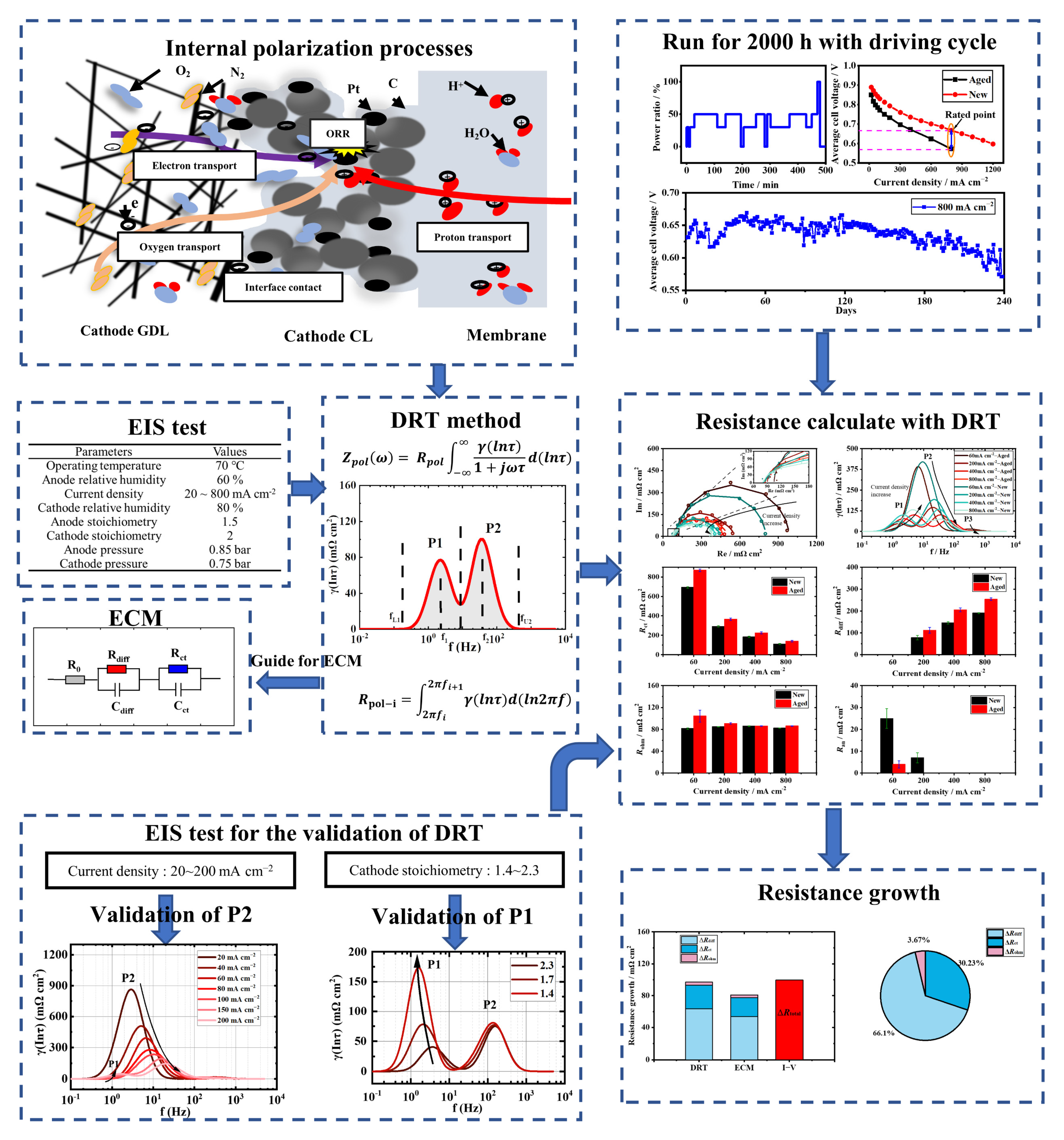 Sustainability 14 05677 g001 550