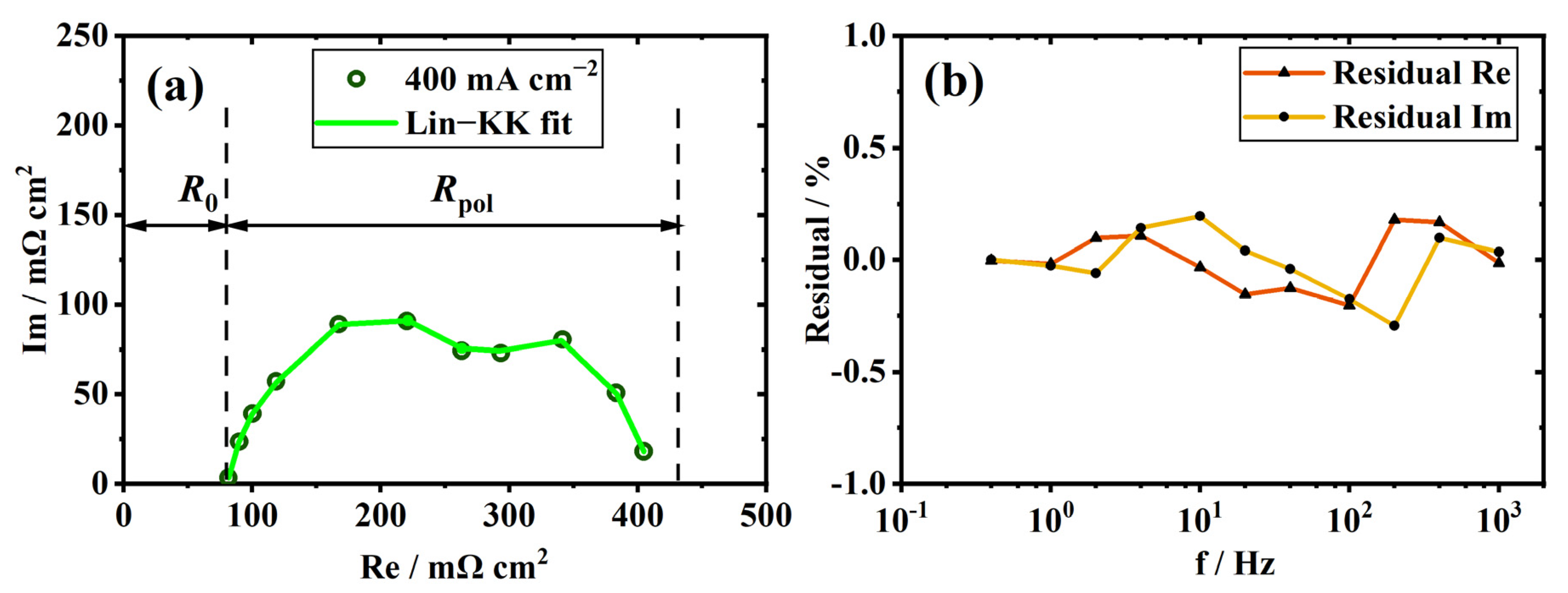 Sustainability 14 05677 g003 550