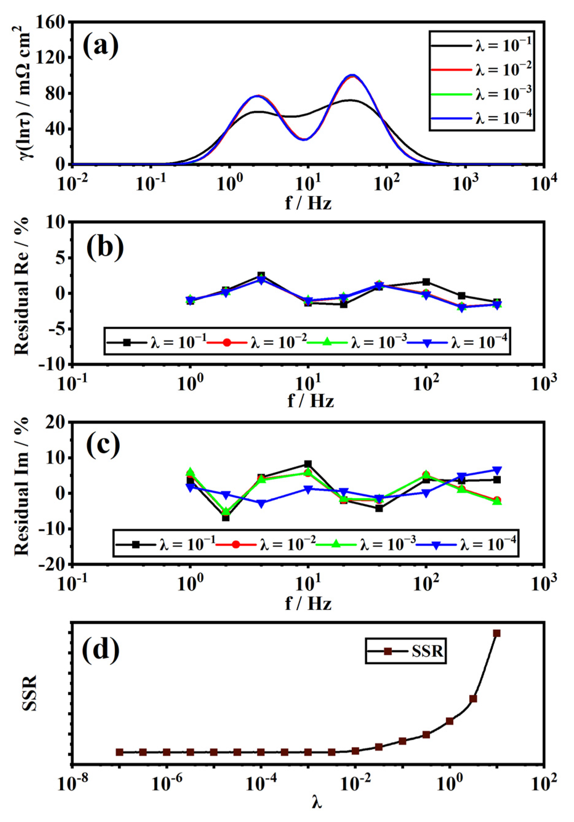 Sustainability 14 05677 g004 550