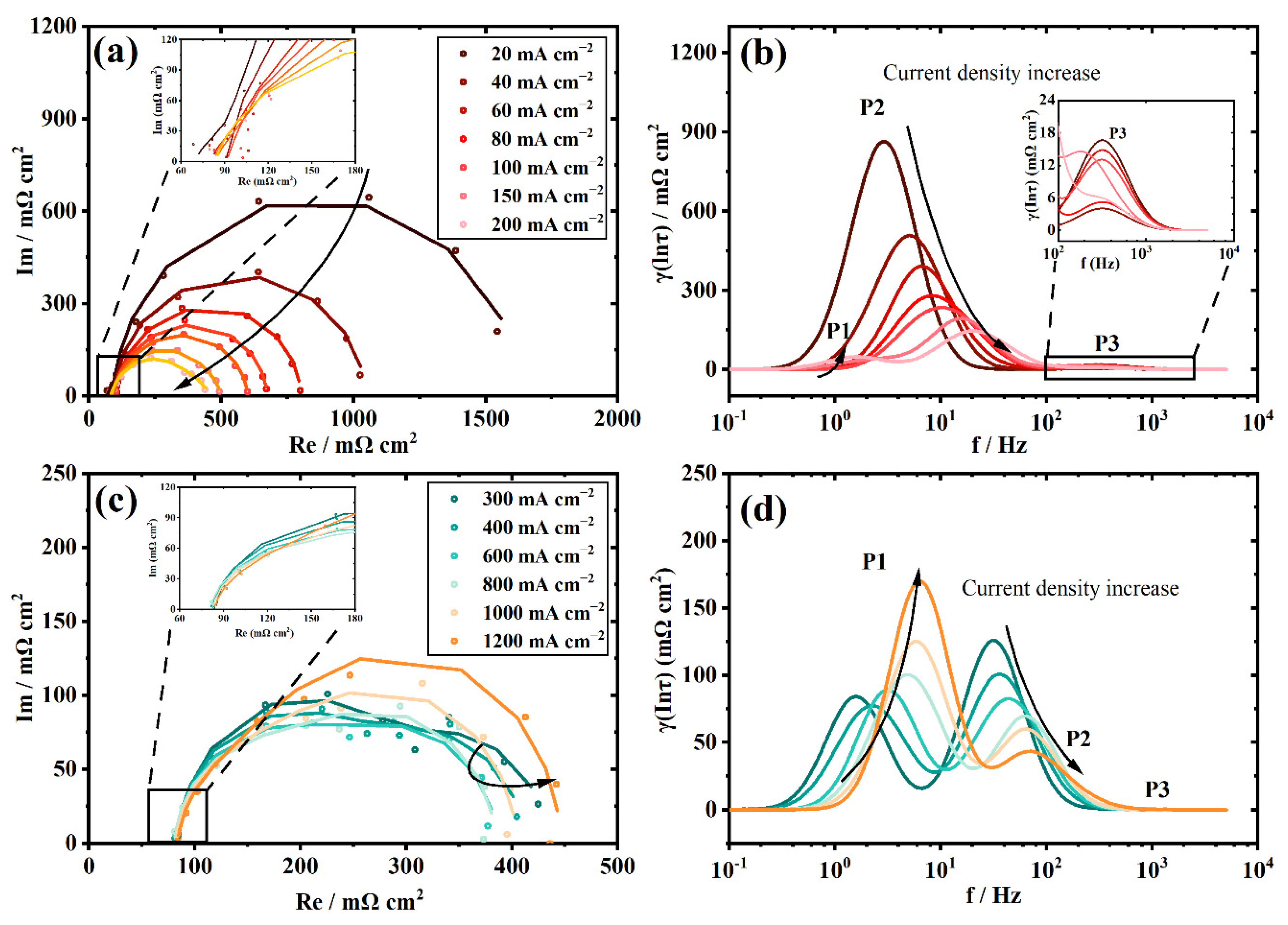 Sustainability 14 05677 g005 550