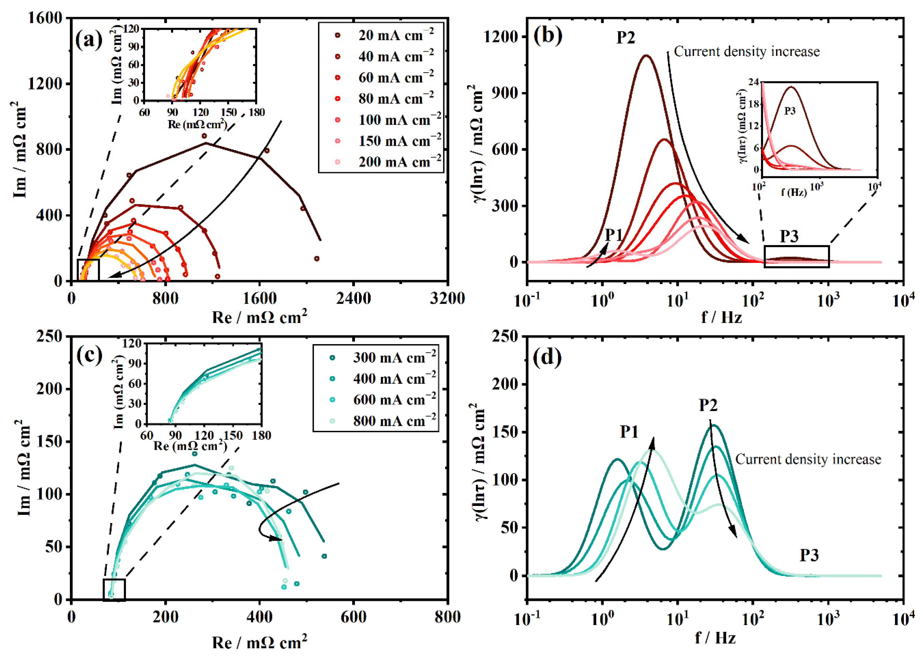 Sustainability 14 05677 g008 550