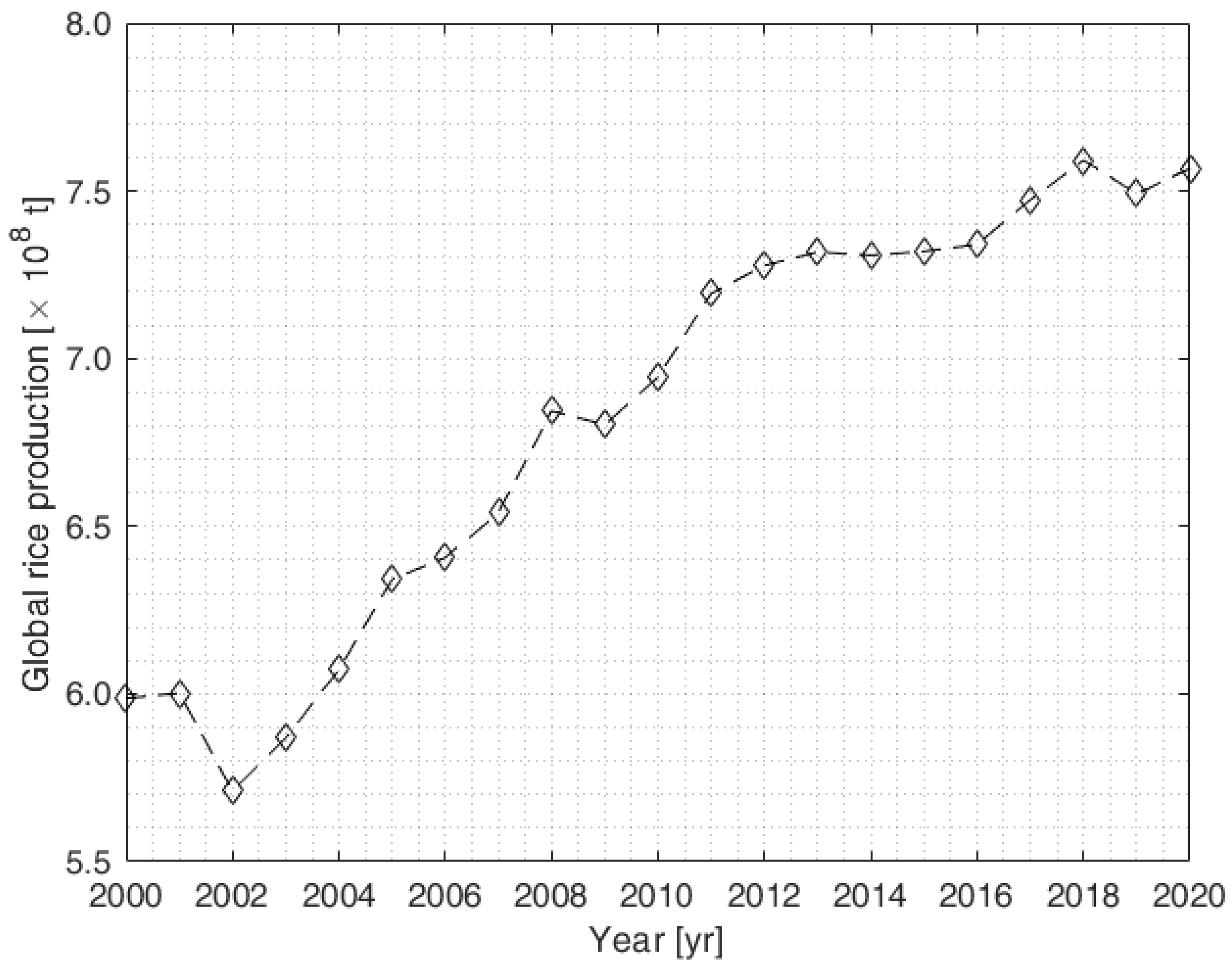 Sustainability 14 05679 g001