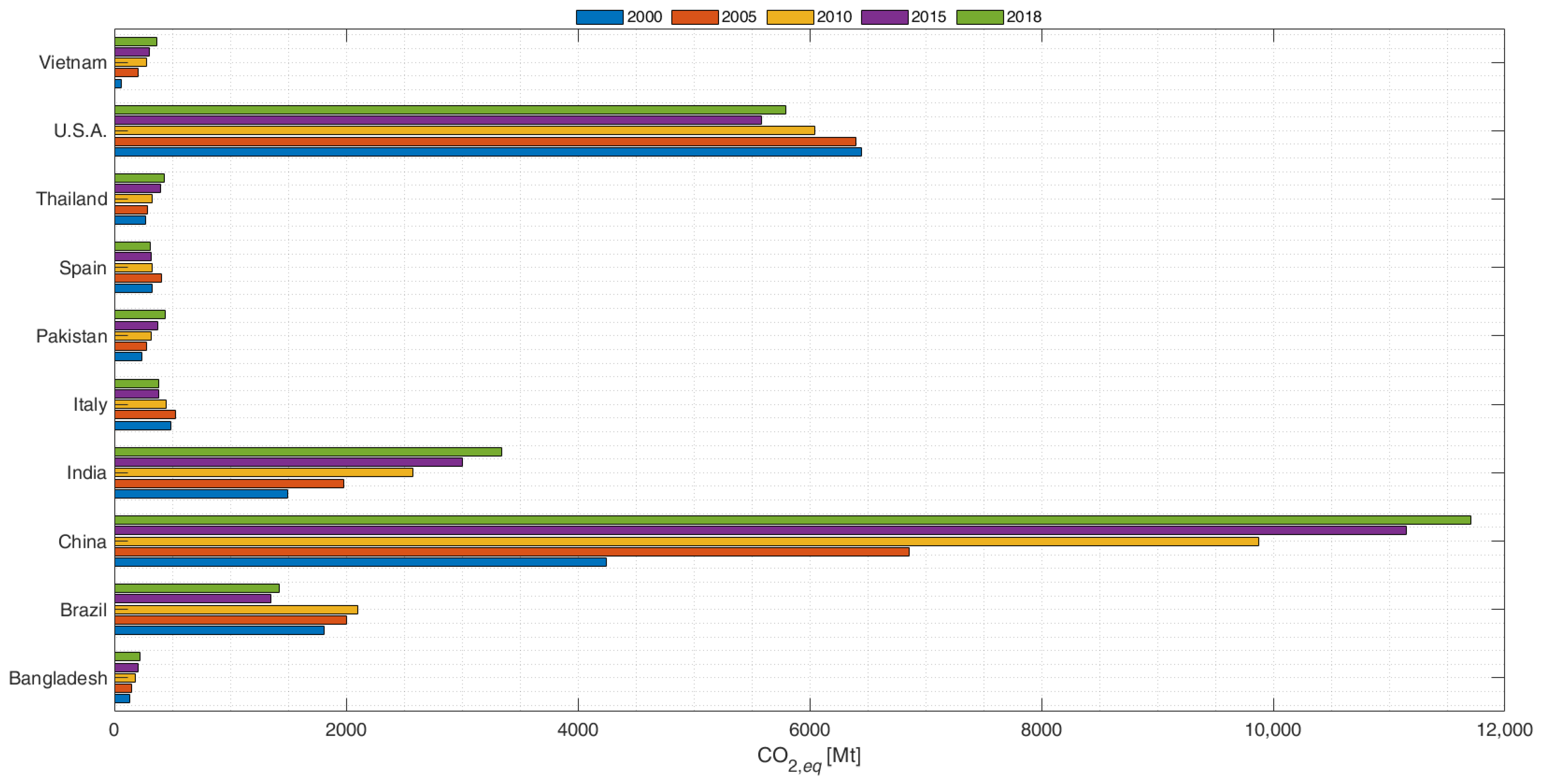 Sustainability 14 05679 g003