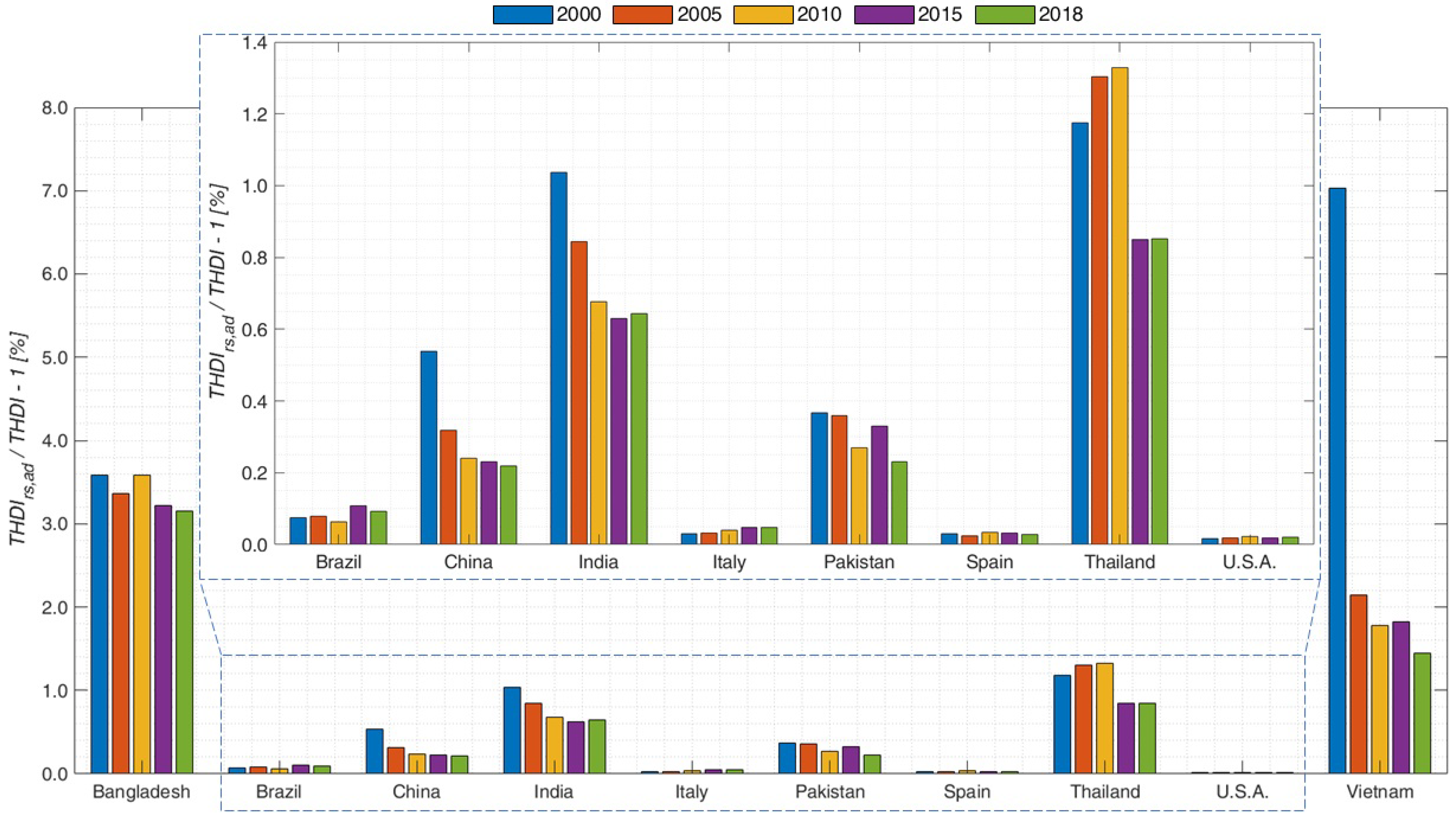 Sustainability 14 05679 g004