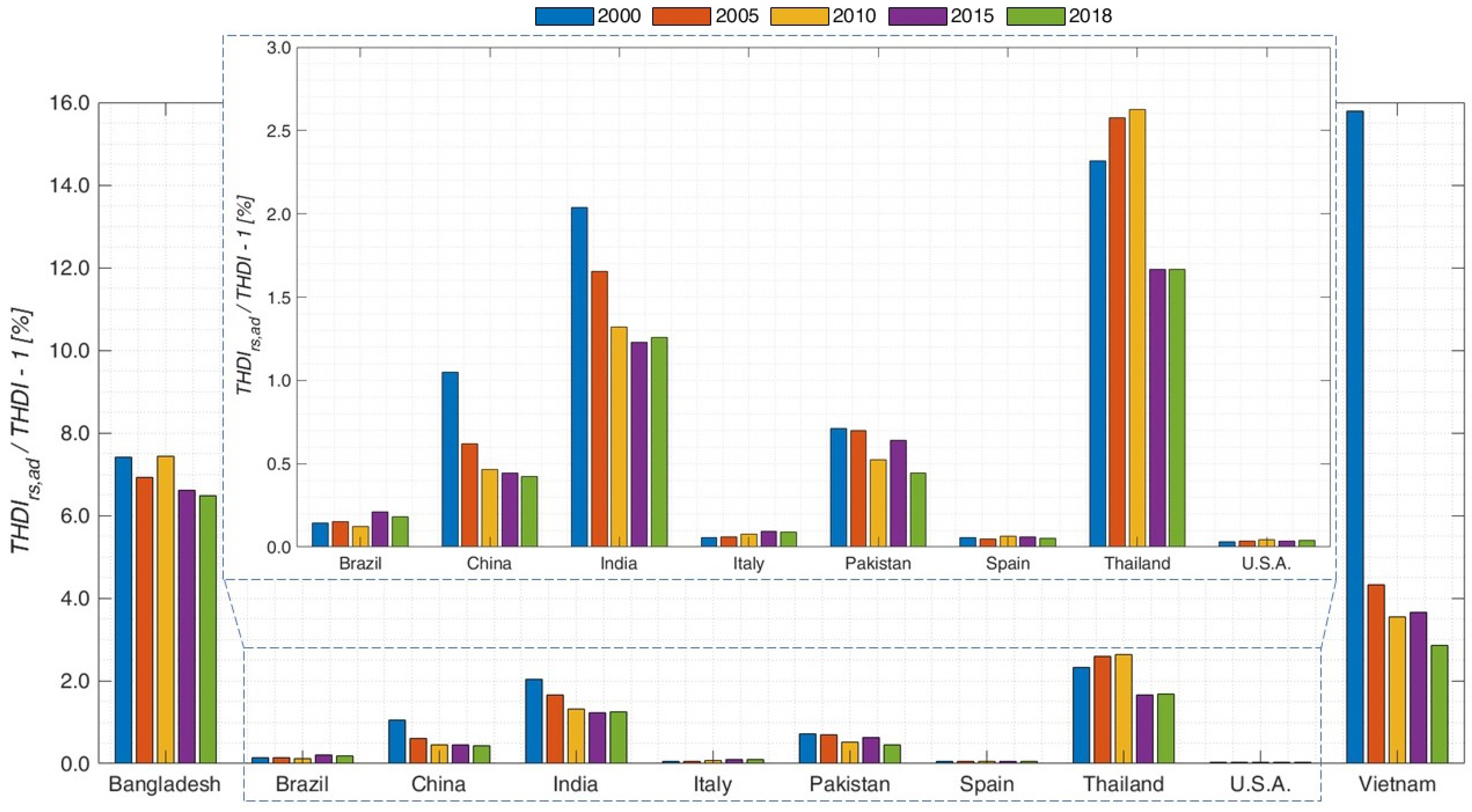 Sustainability 14 05679 g005