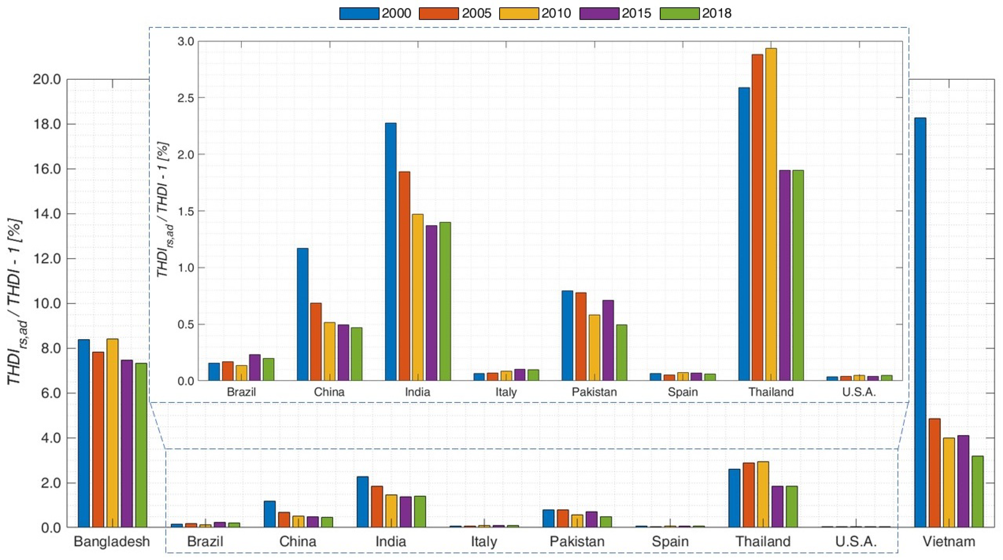 Sustainability 14 05679 g006