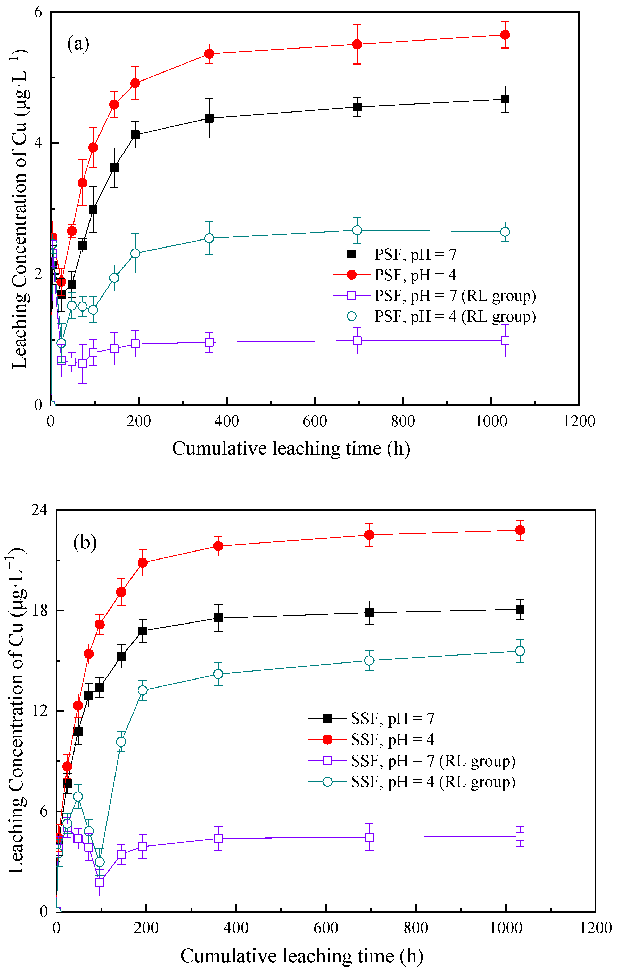 Sustainability 14 05681 g004a 550
