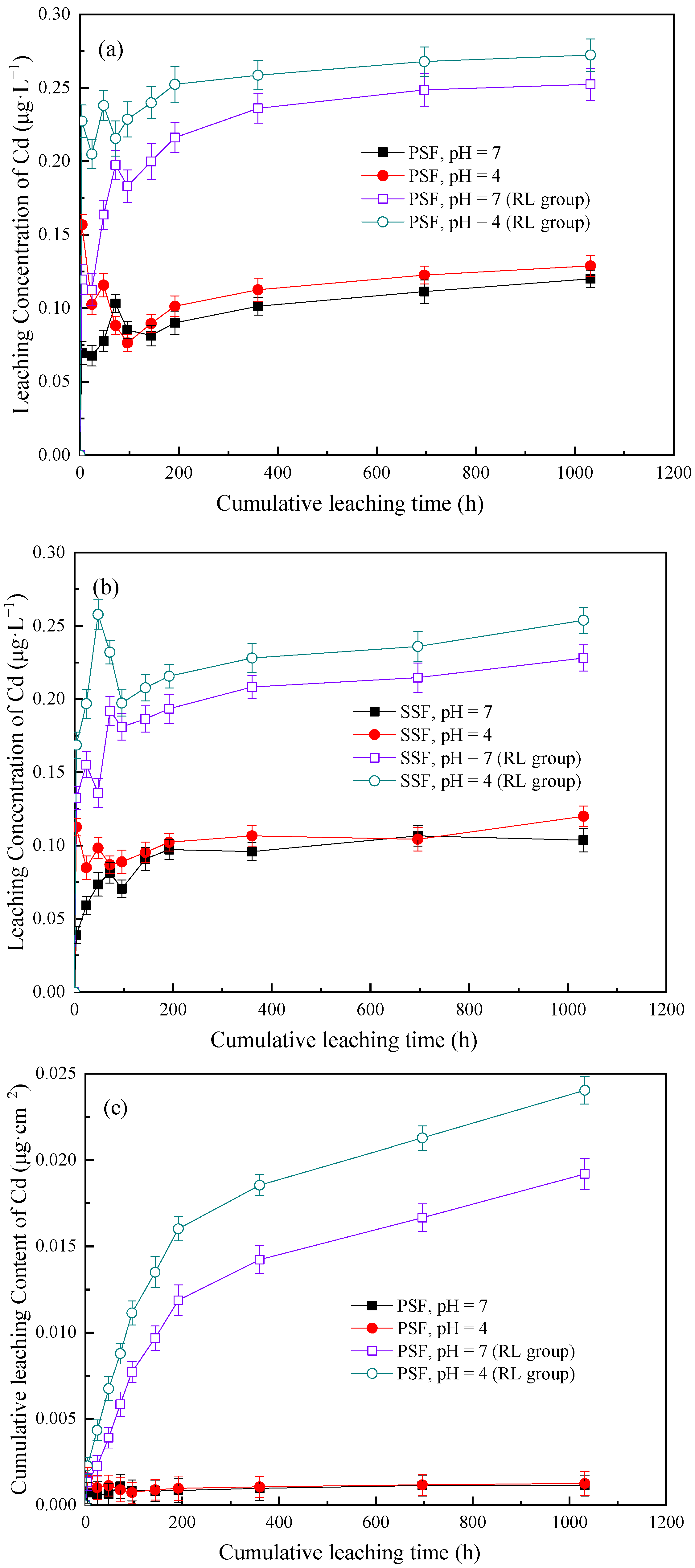 Sustainability 14 05681 g006a 550