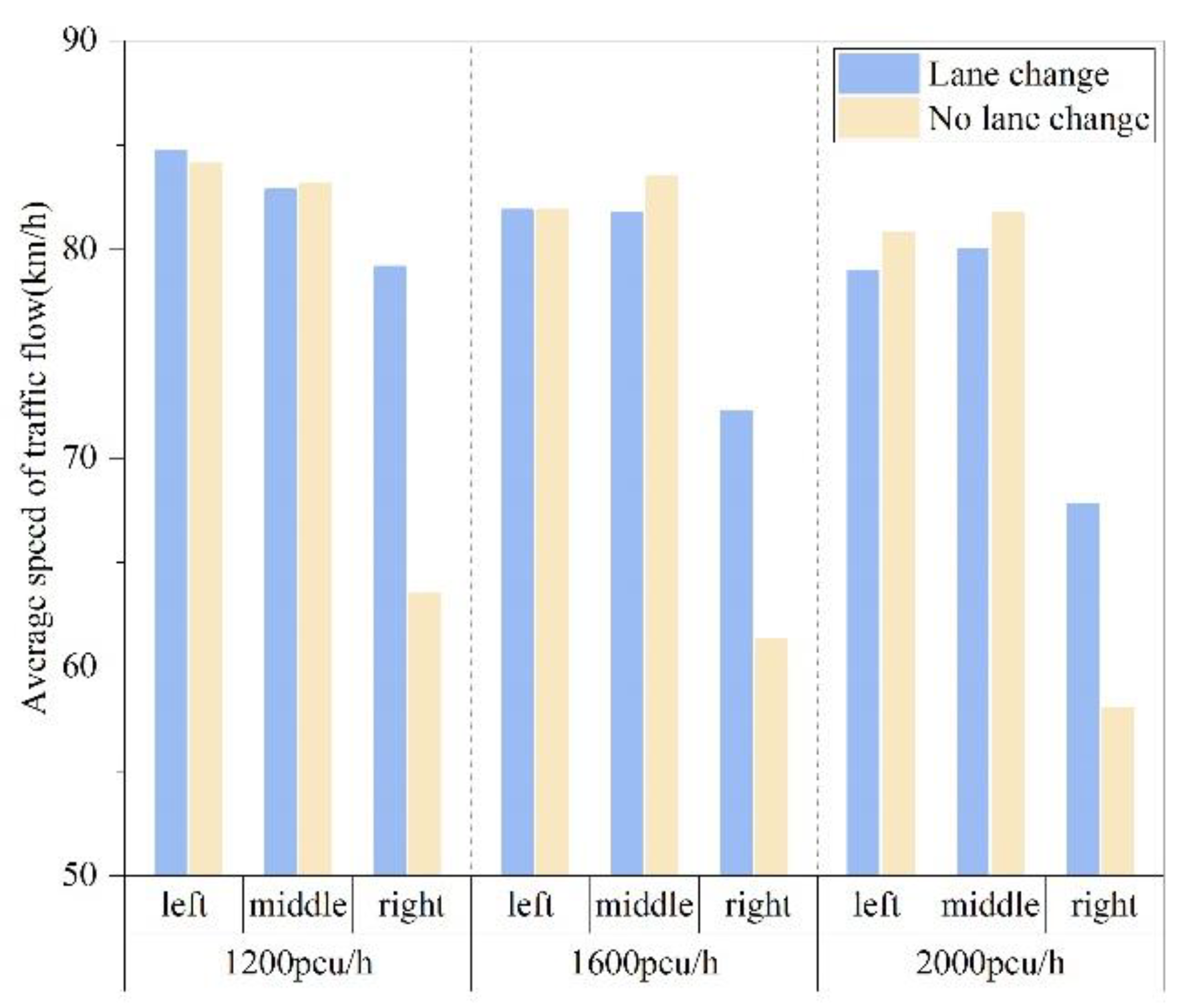 Sustainability 14 05682 g002