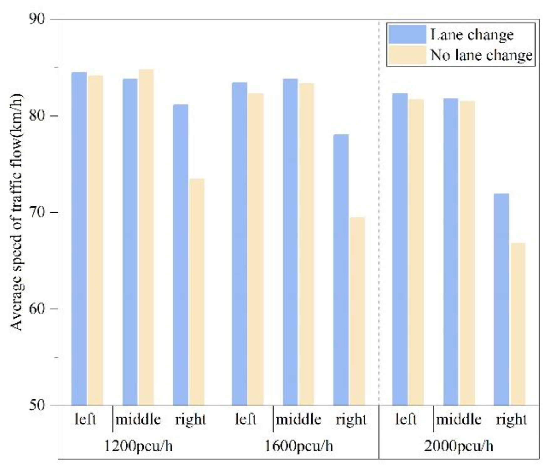 Sustainability 14 05682 g003