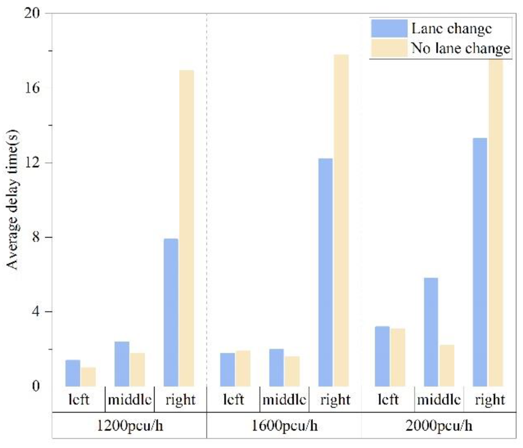 Sustainability 14 05682 g004
