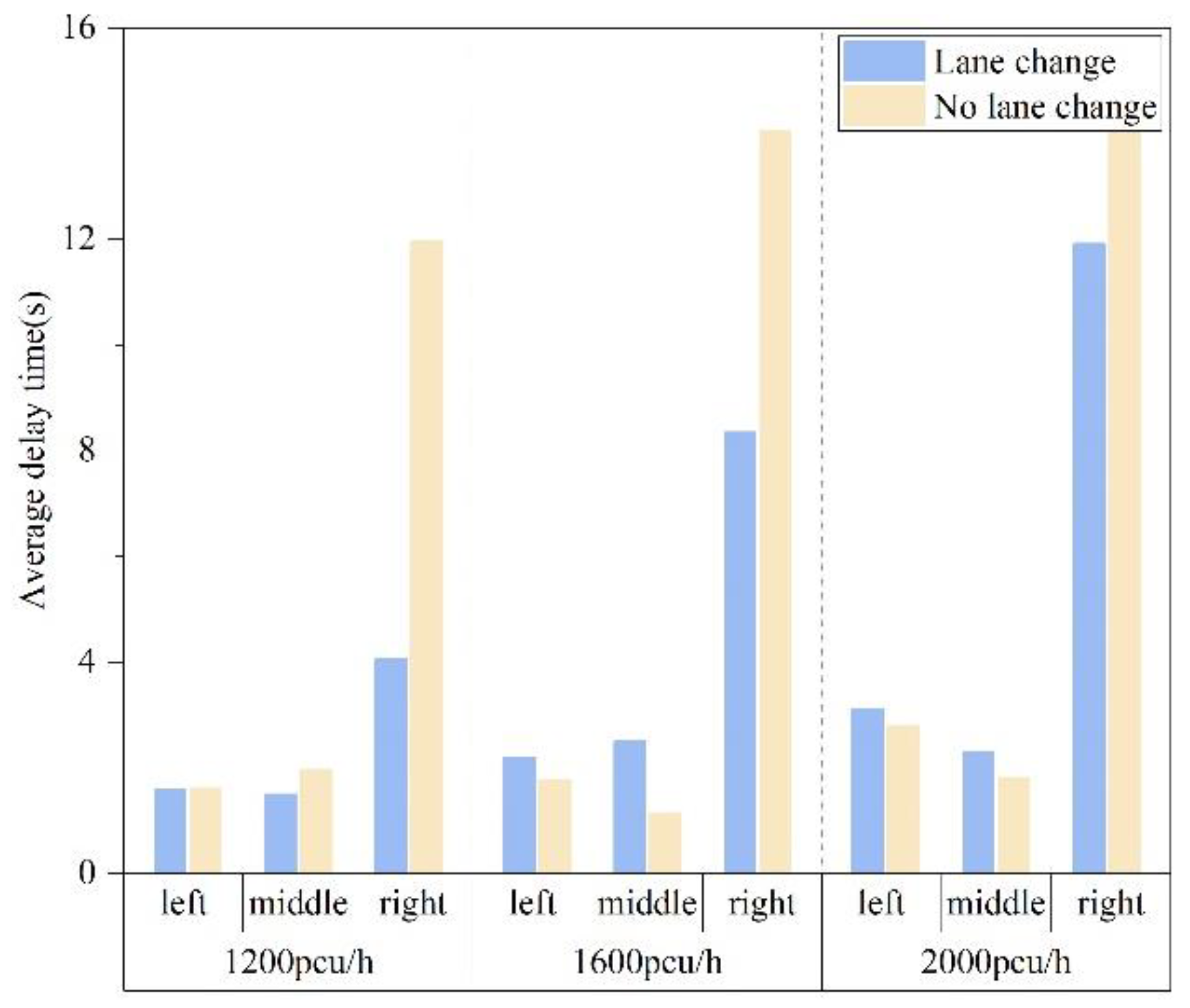 Sustainability 14 05682 g005