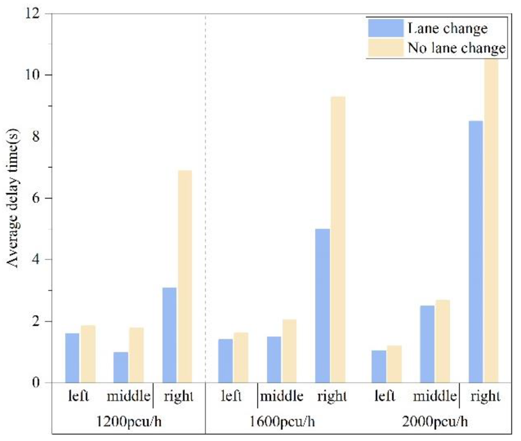 Sustainability 14 05682 g006