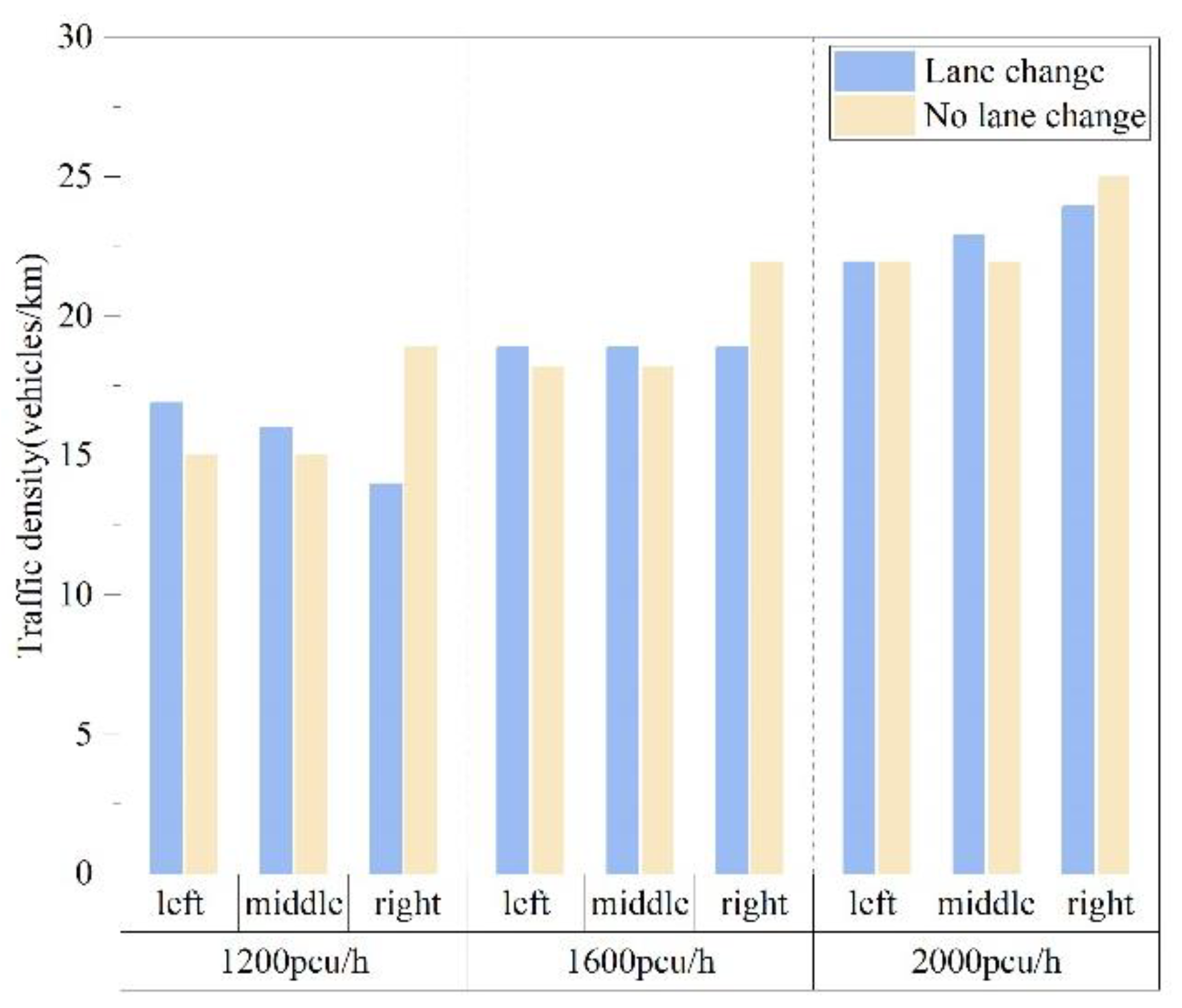 Sustainability 14 05682 g008