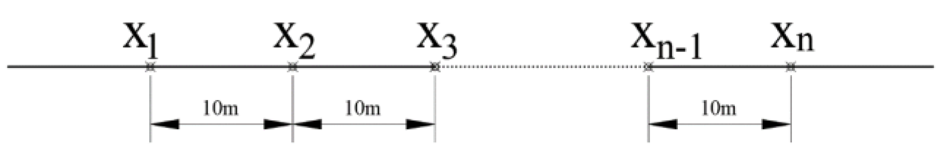 Sustainability 14 05682 g011