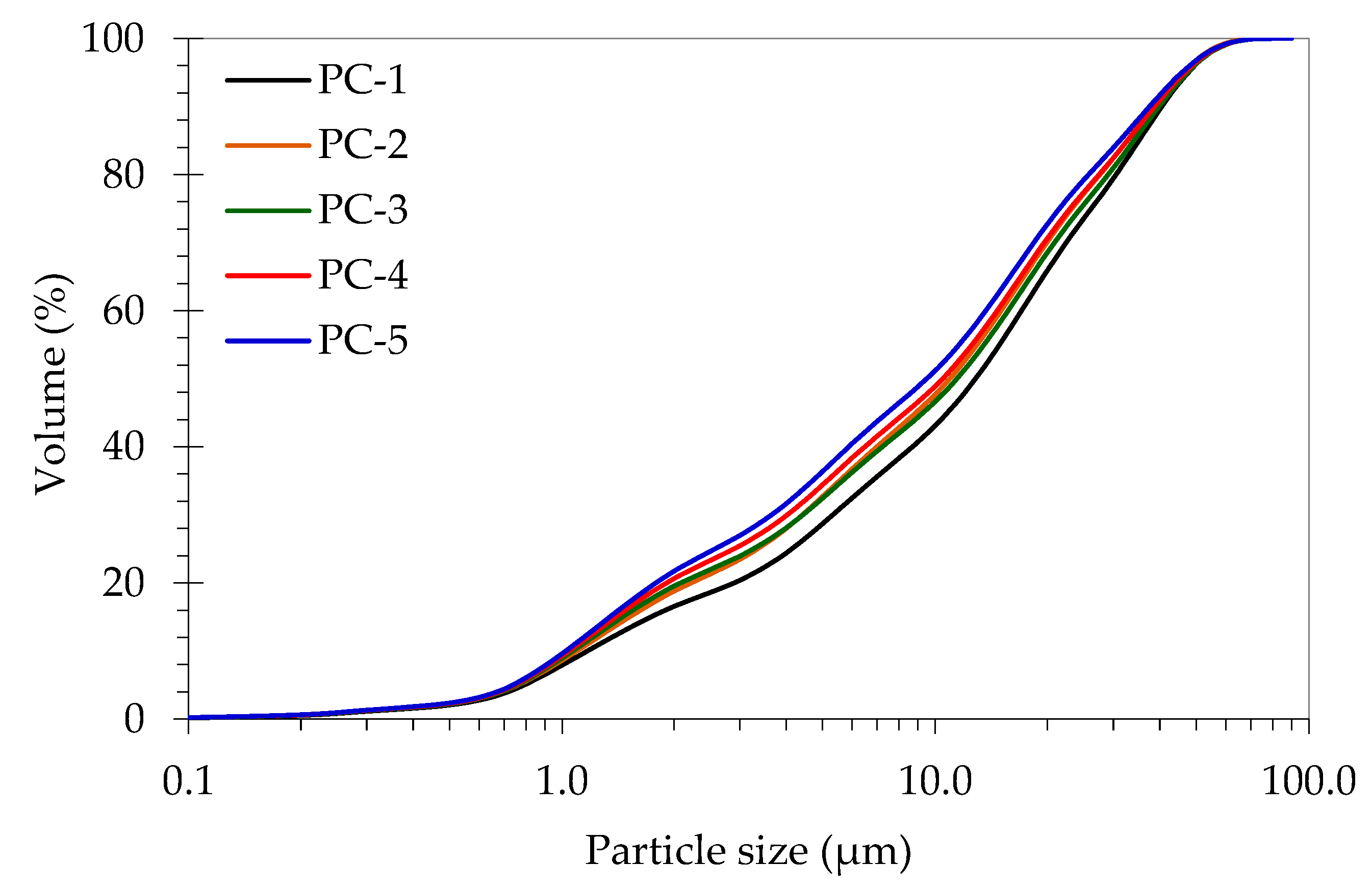 Sustainability 14 05683 g004 550