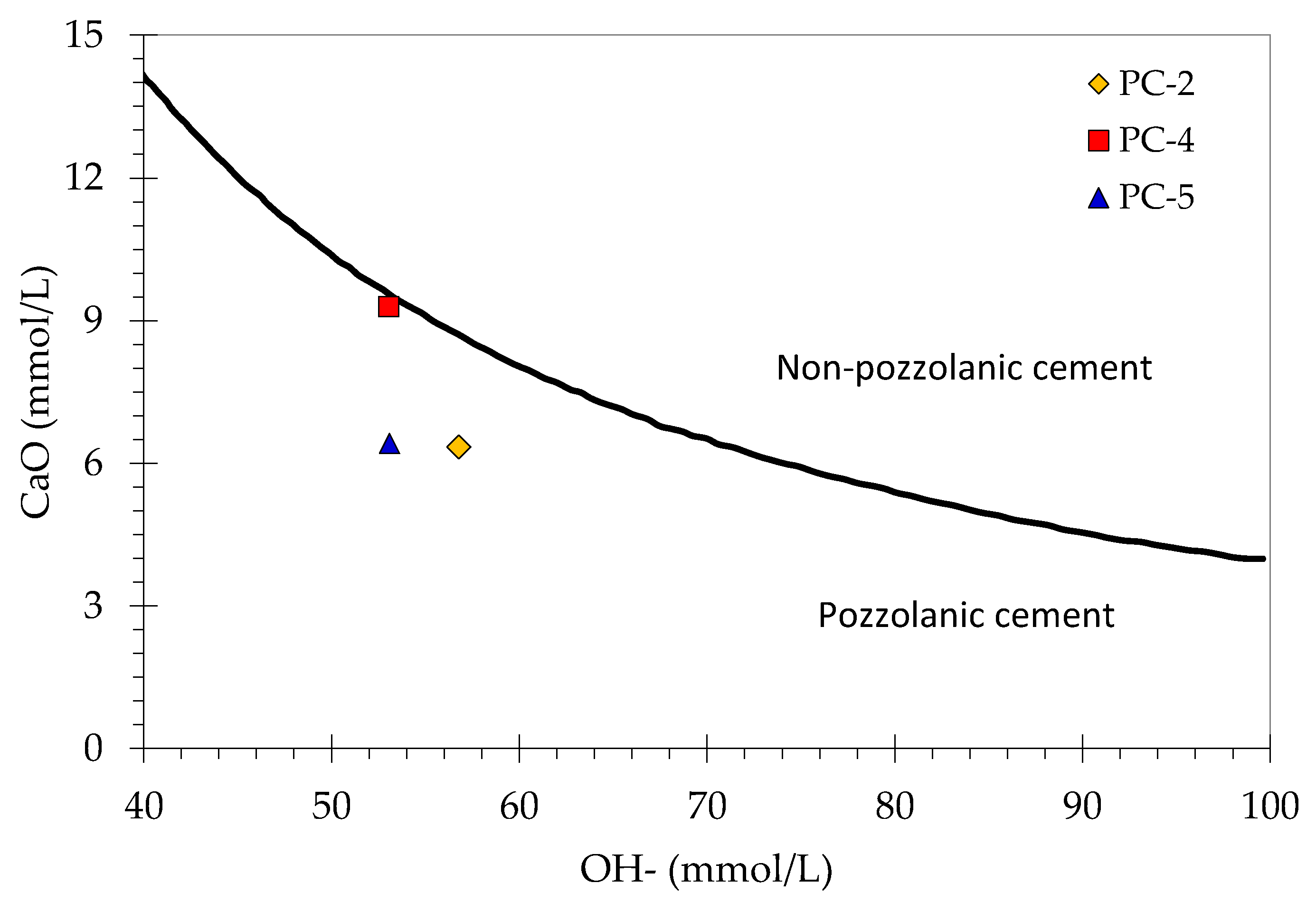 Sustainability 14 05683 g005 550