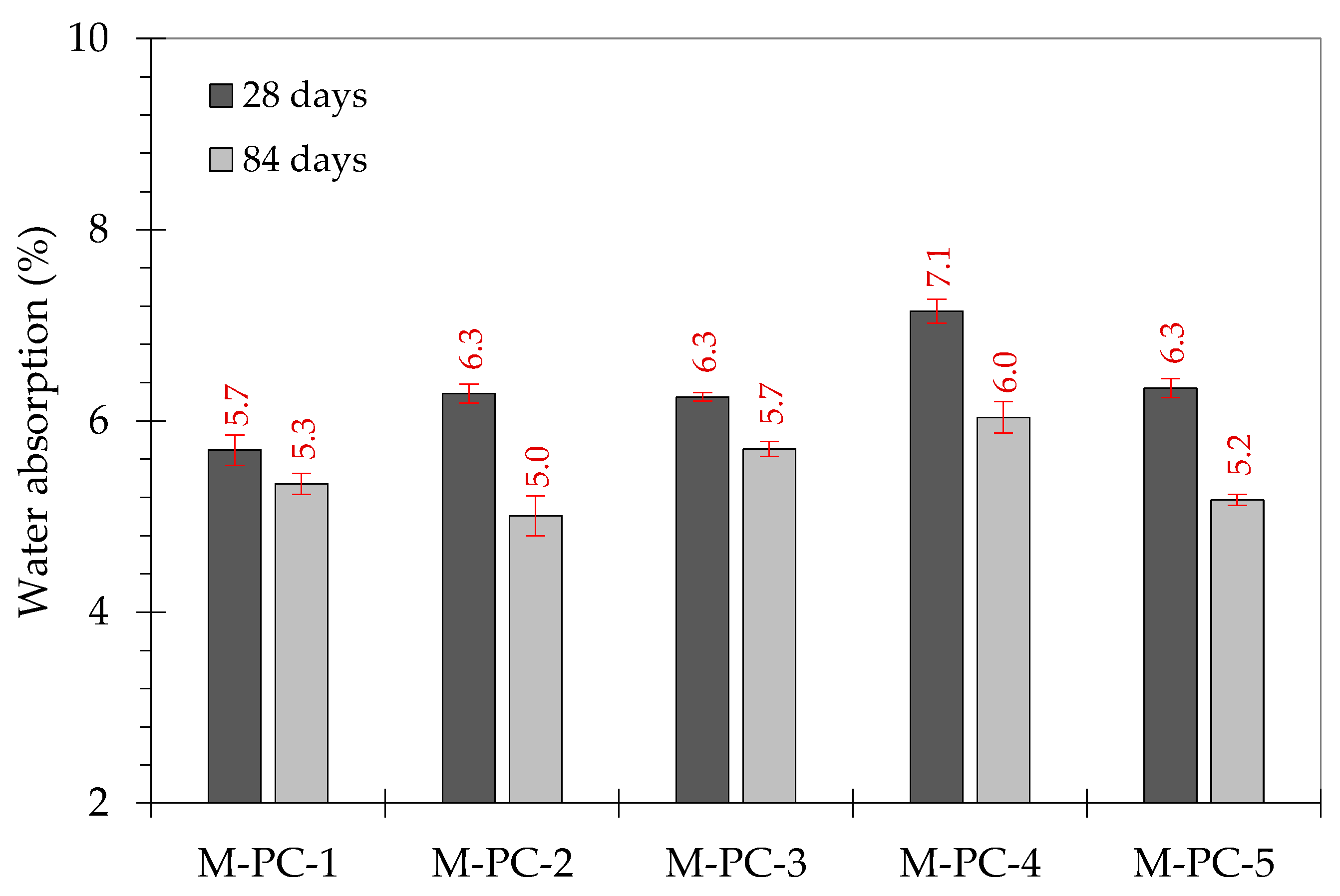 Sustainability 14 05683 g007 550