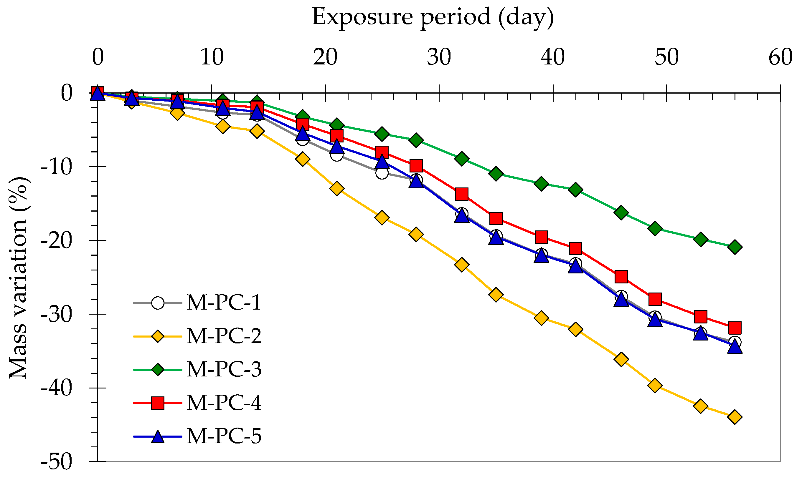 Sustainability 14 05683 g009 550