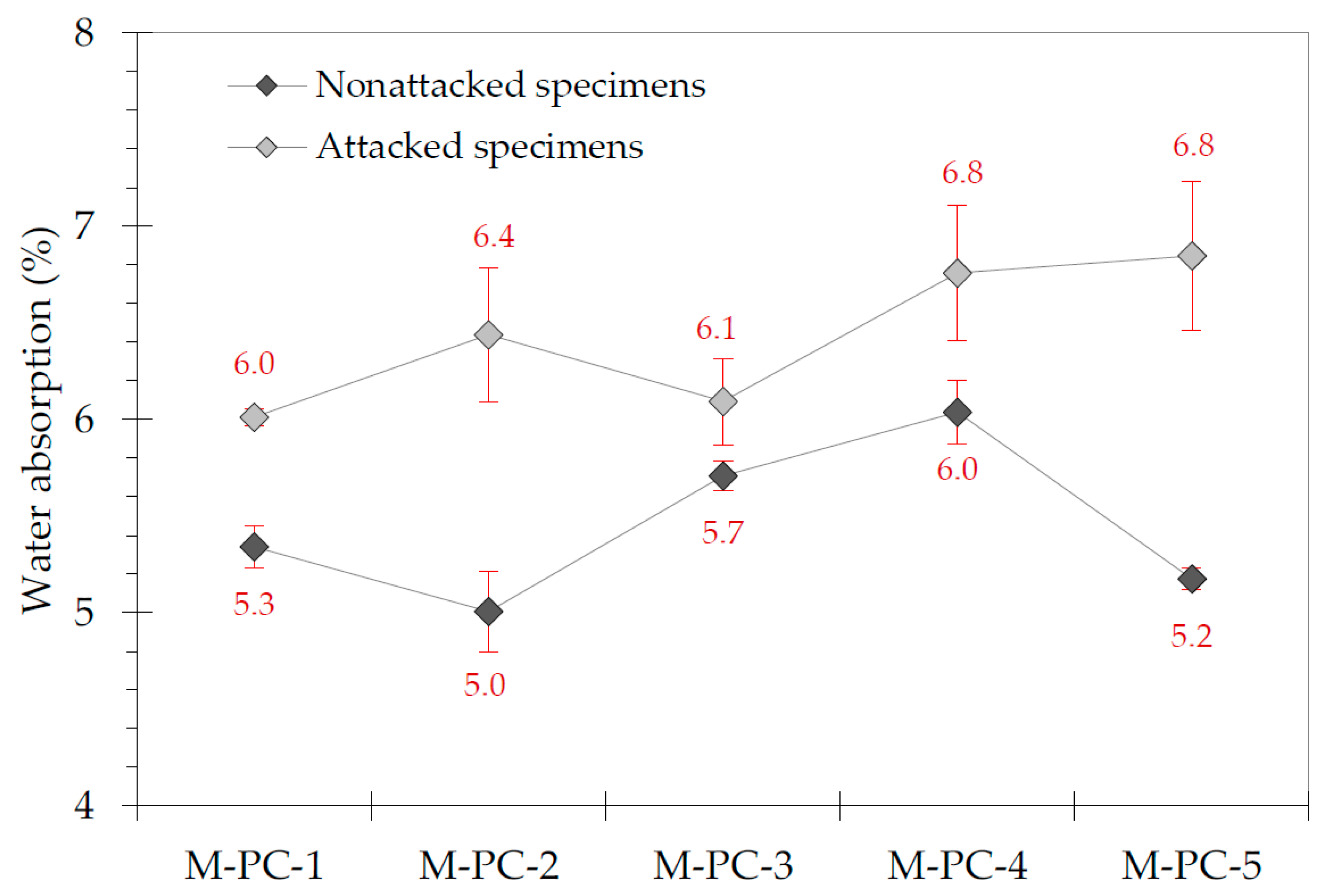 Sustainability 14 05683 g013 550