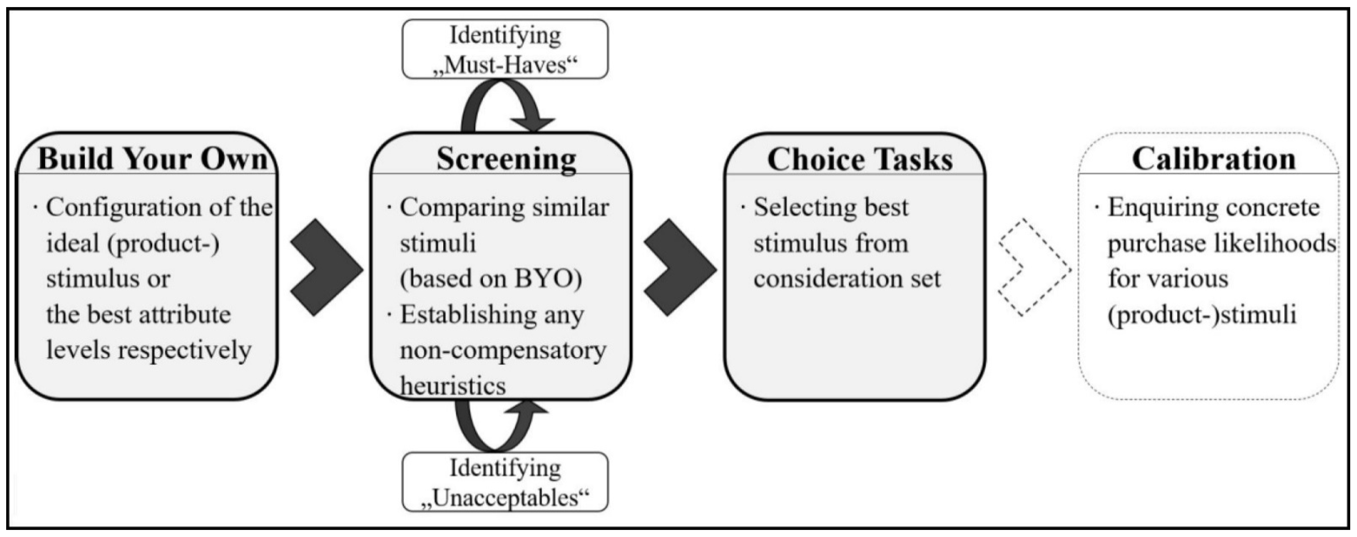 Sustainability 14 05689 g001 Sustainability 14 05689 g001