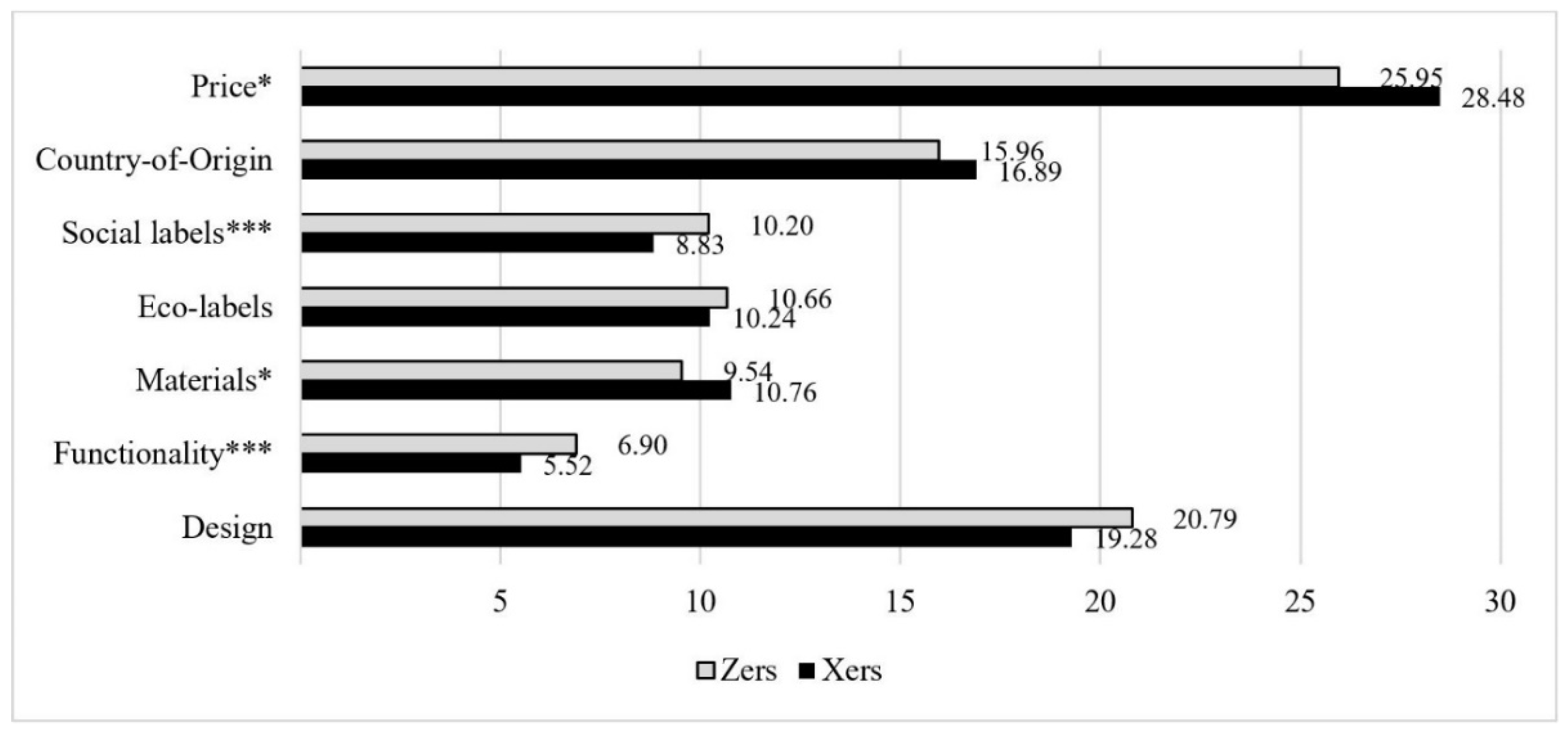 Sustainability 14 05689 g002 Sustainability 14 05689 g002