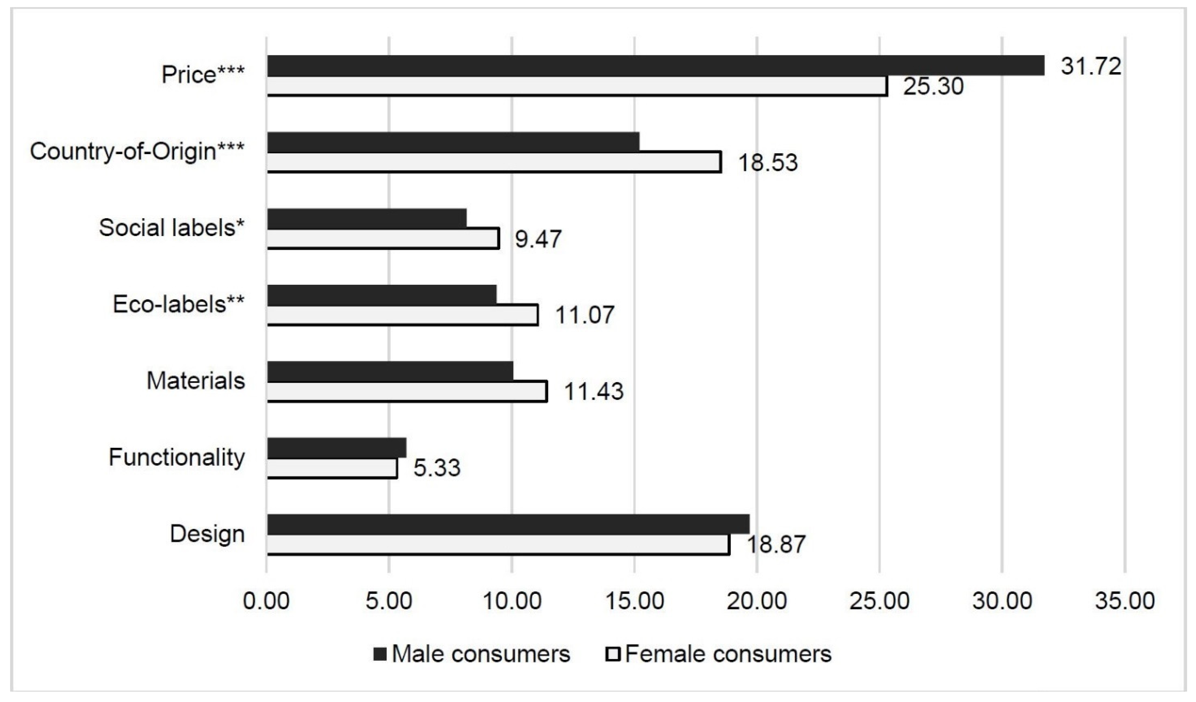 Sustainability 14 05689 g0a2 Sustainability 14 05689 g0a2