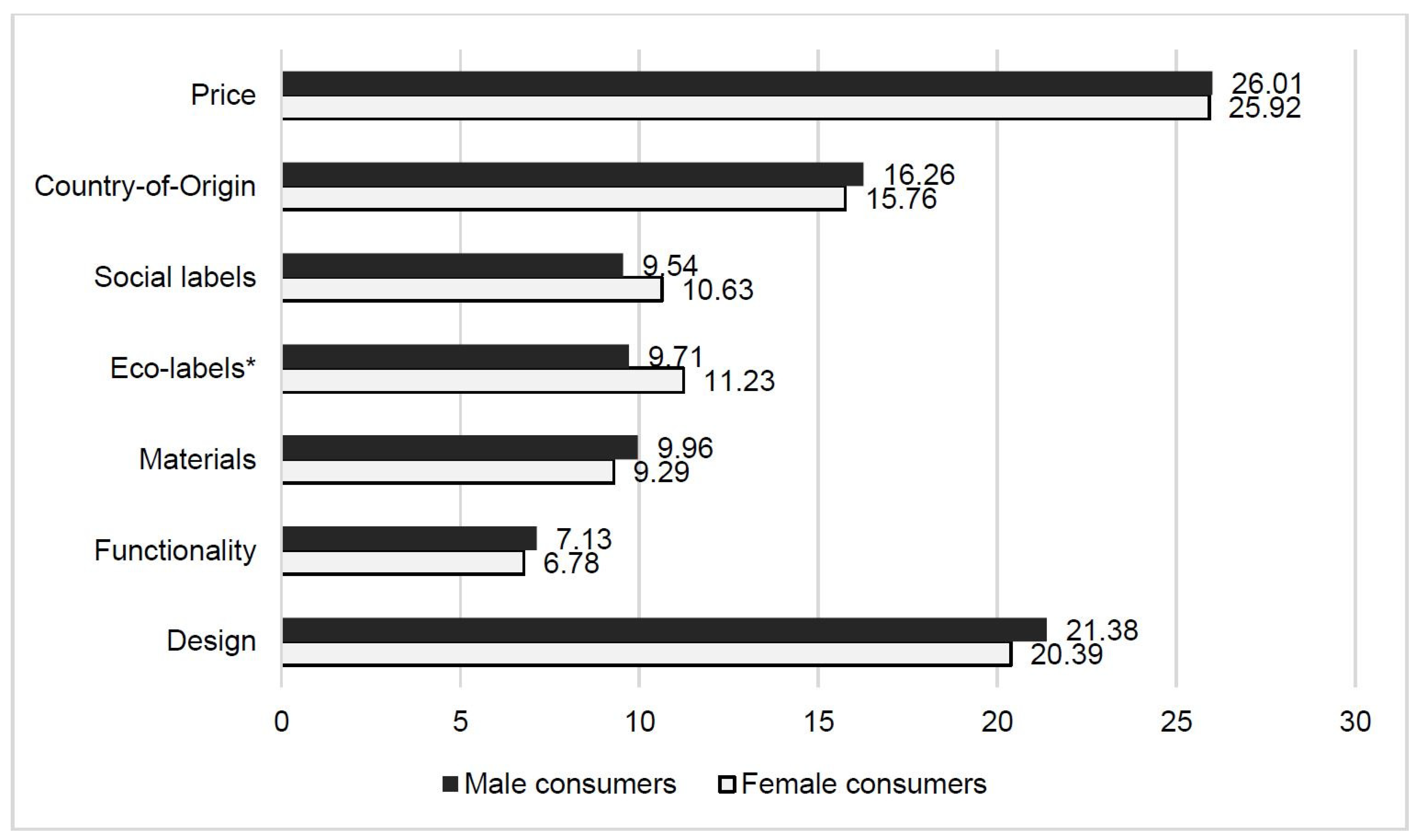 Sustainability 14 05689 g0a3 Sustainability 14 05689 g0a3