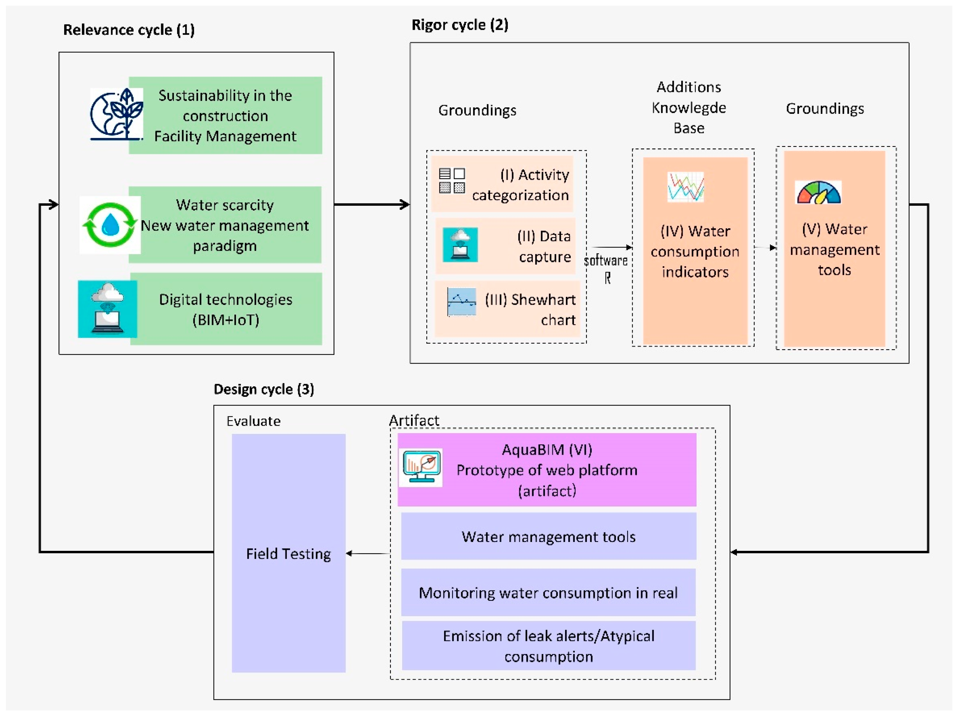 Sustainability 14 05695 g002 550