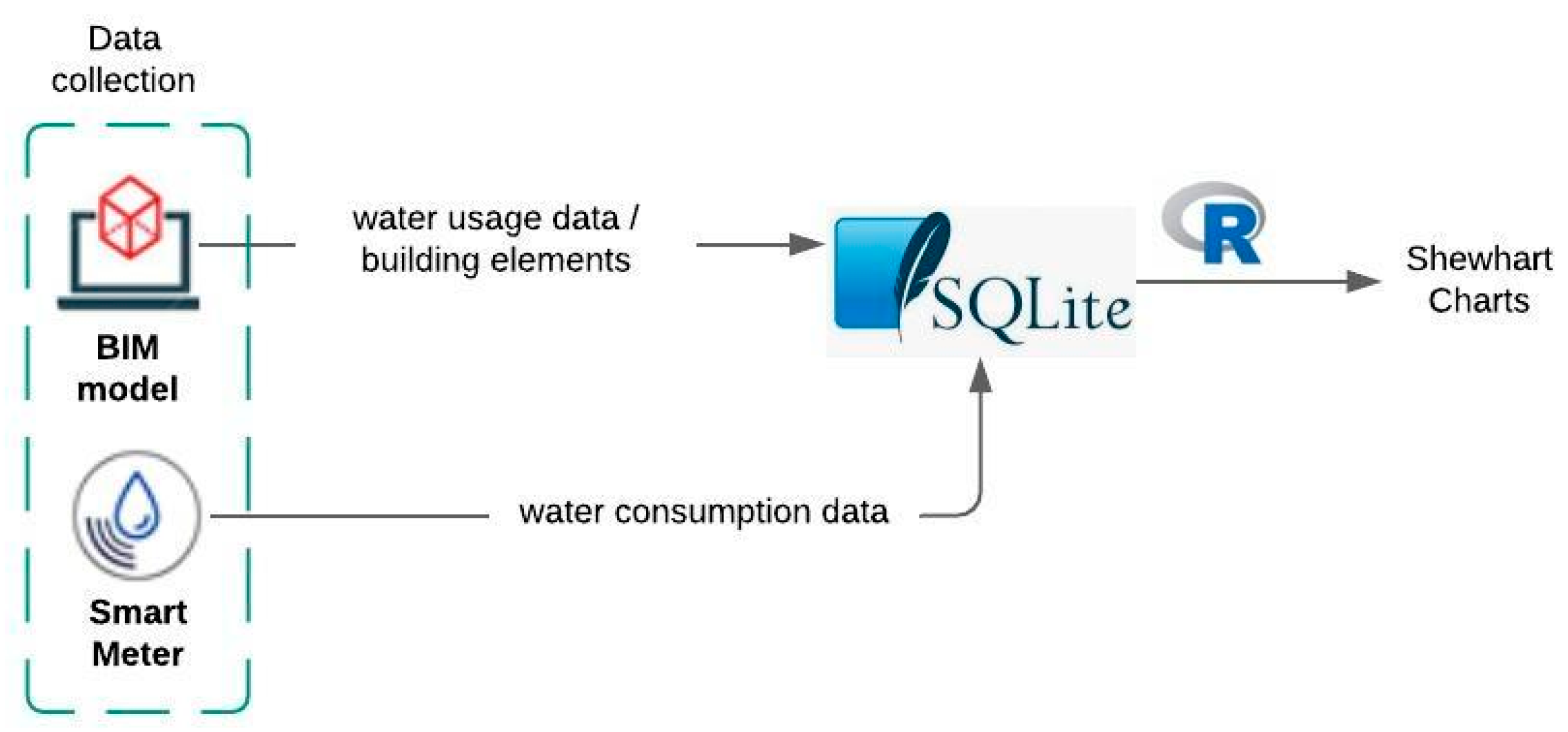 Sustainability 14 05695 g003 550