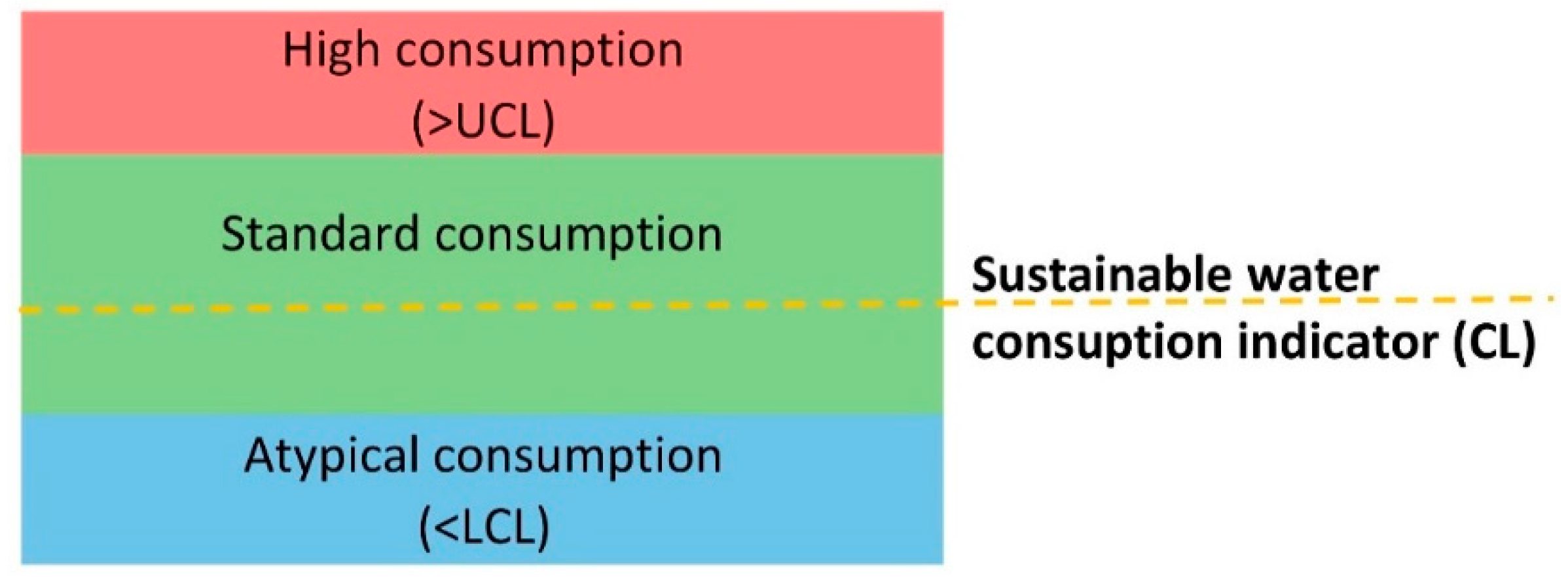 Sustainability 14 05695 g005 550