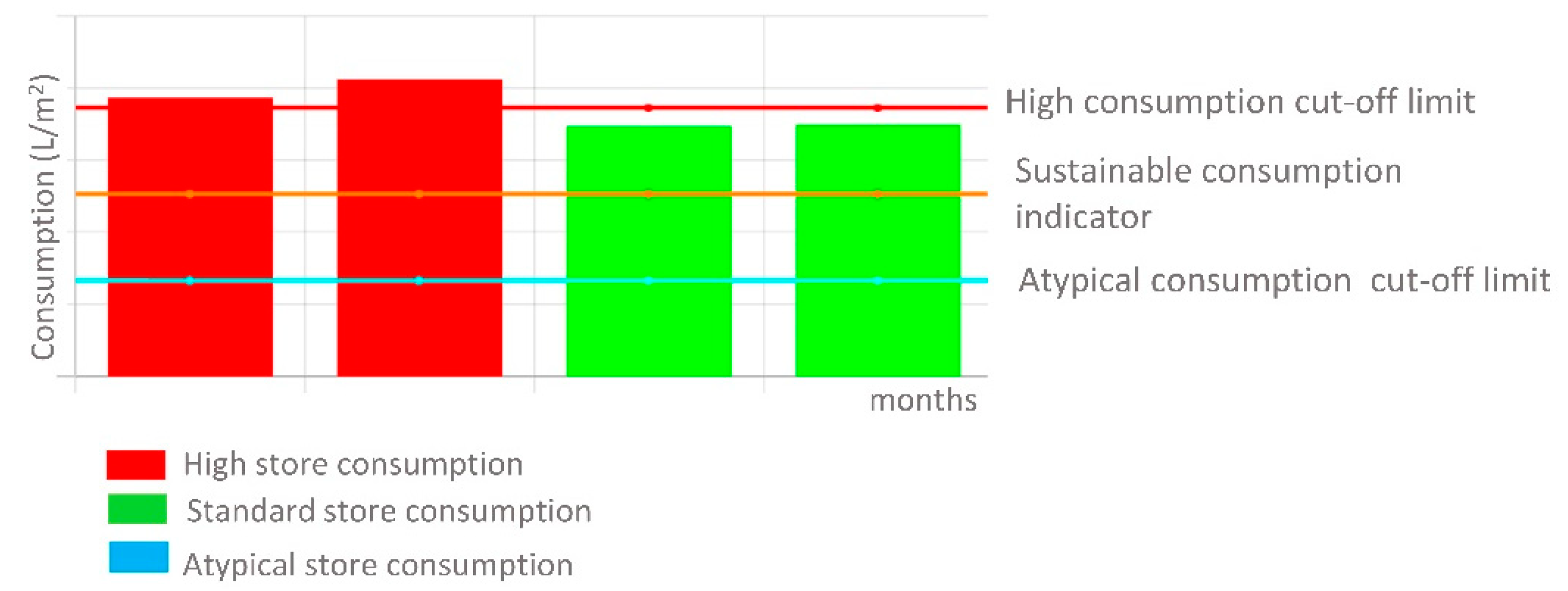 Sustainability 14 05695 g007 550