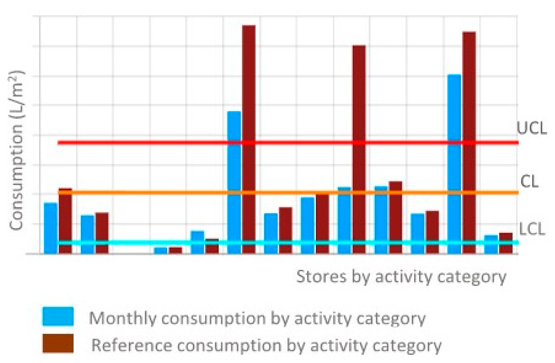 Sustainability 14 05695 g008 550