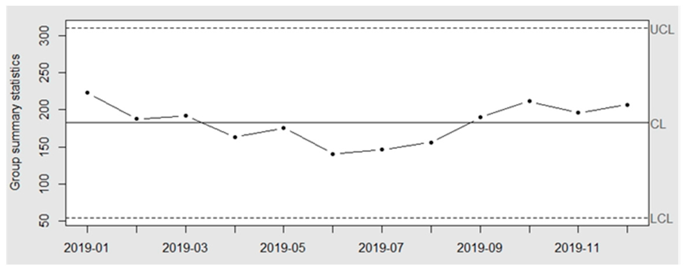 Sustainability 14 05695 g011 550