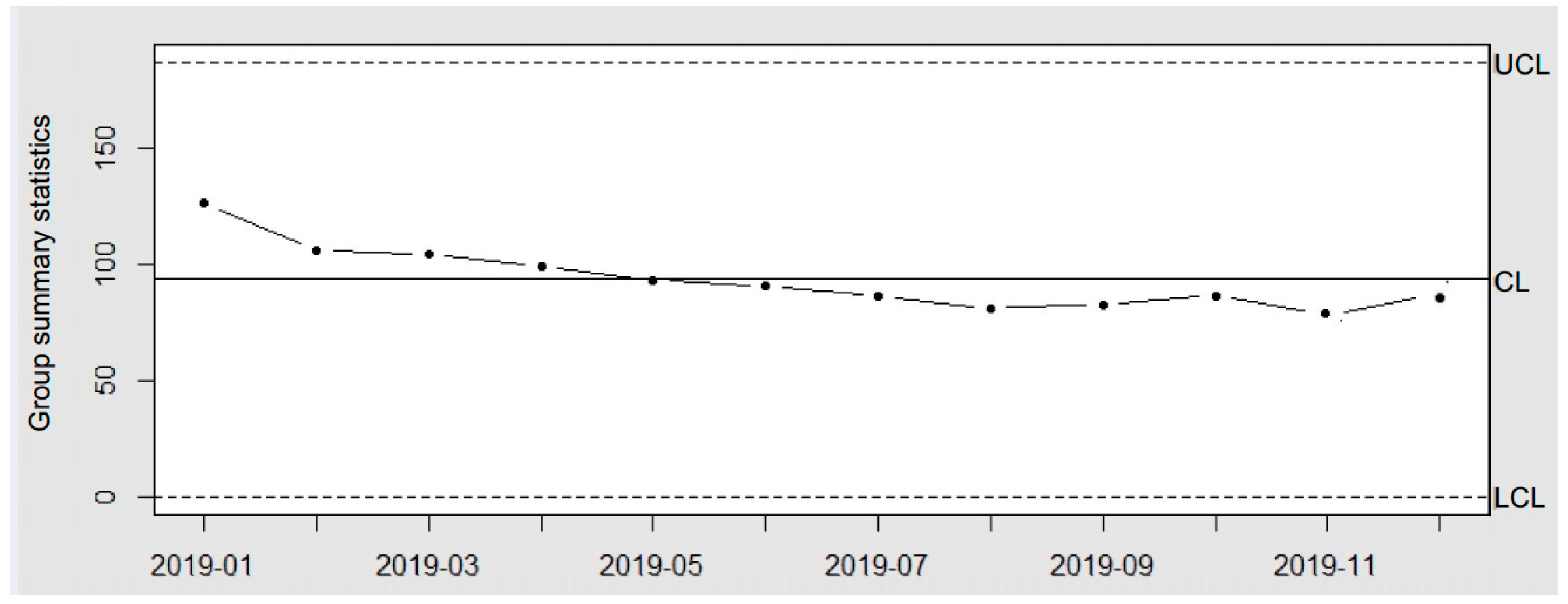 Sustainability 14 05695 g012 550