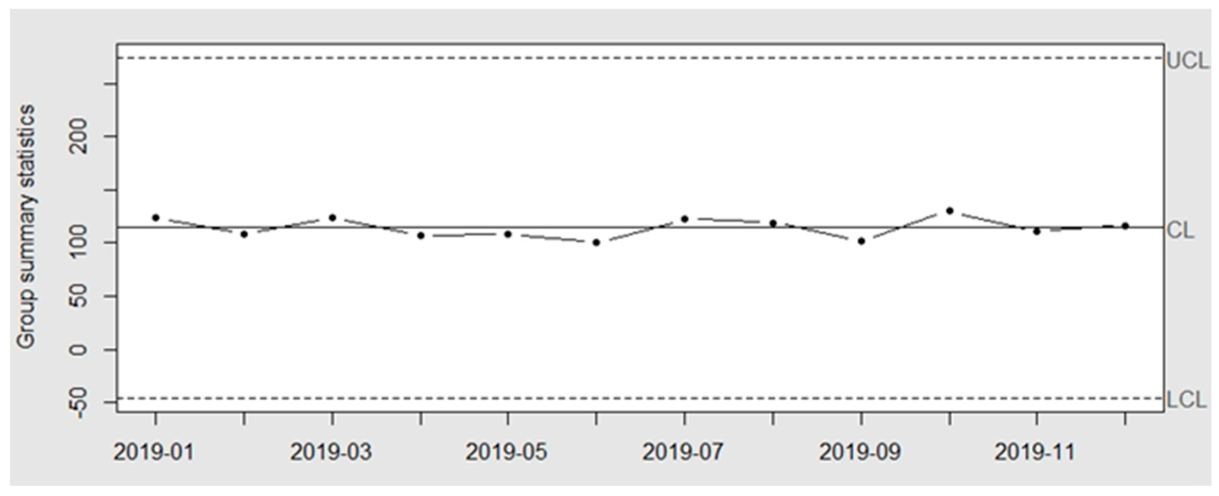 Sustainability 14 05695 g013 550